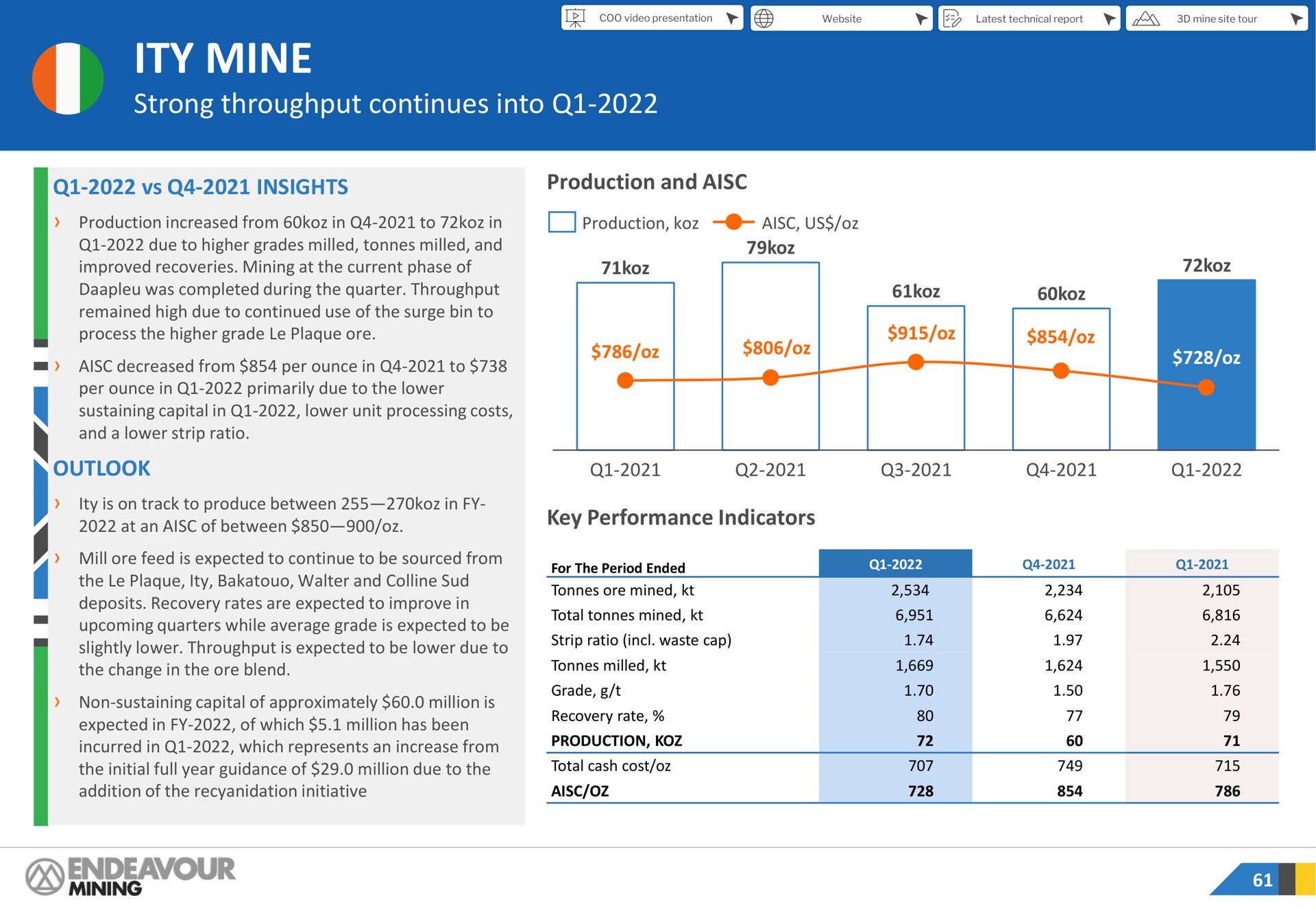 mine strong throughput continues into insights production and | Endeavour Mining