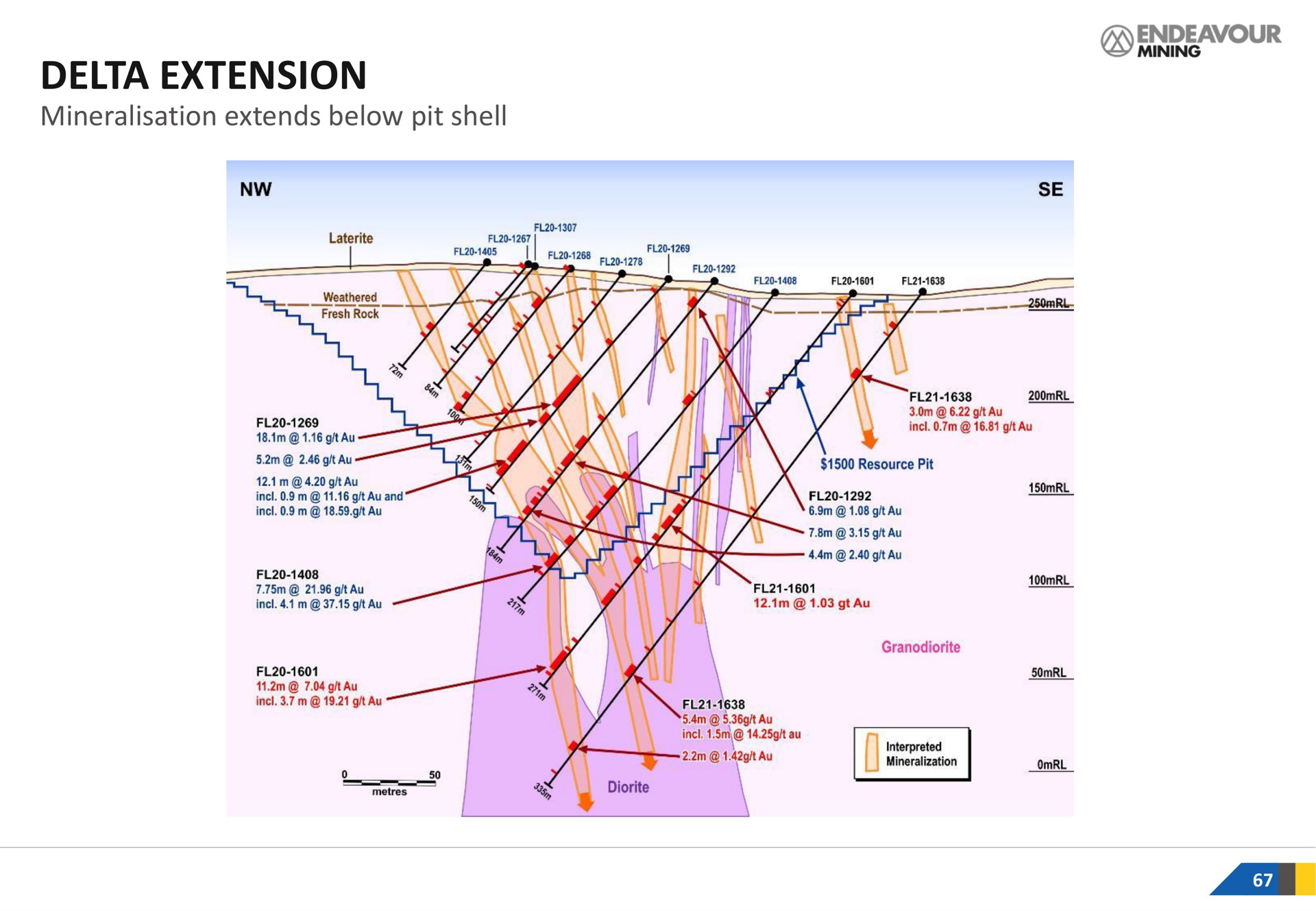 delta extension extends below pit shell | Endeavour Mining
