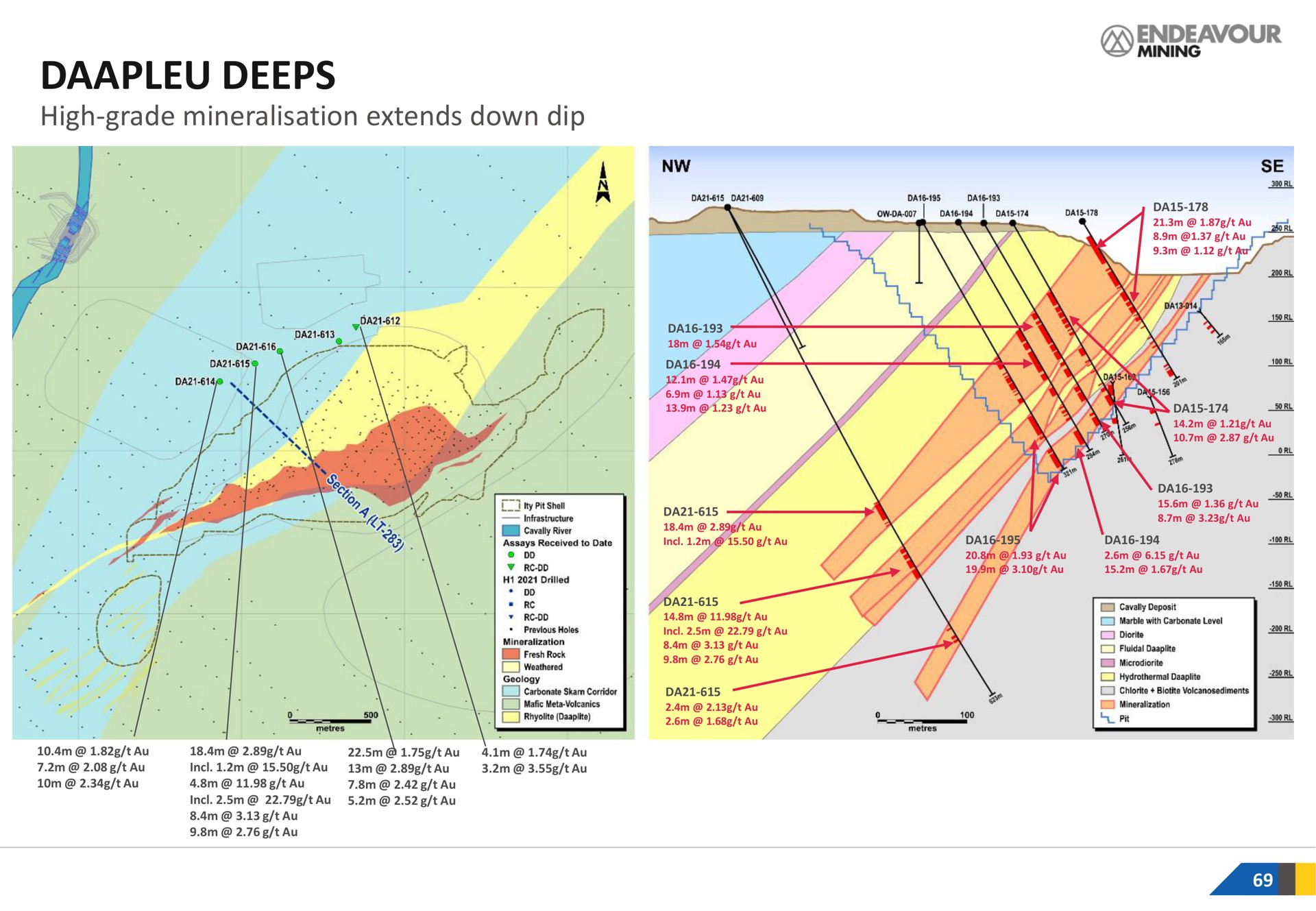 deeps high grade extends down dip same at some tau | Endeavour Mining