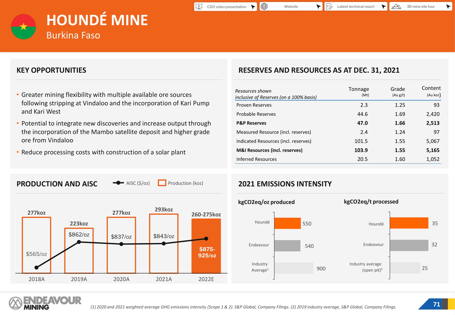 hound mine | Endeavour Mining