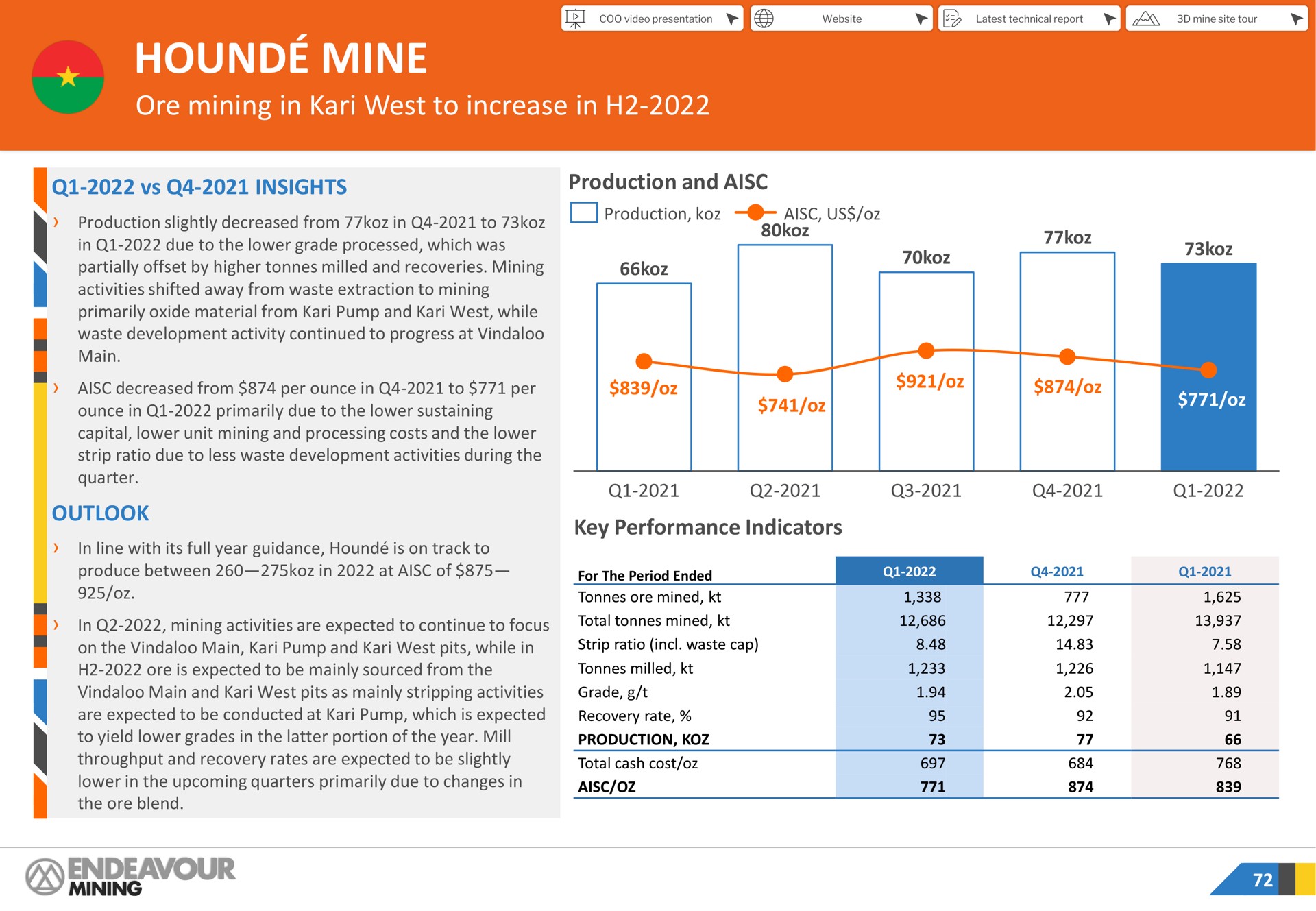 hound mine ore mining in west to increase in a | Endeavour Mining