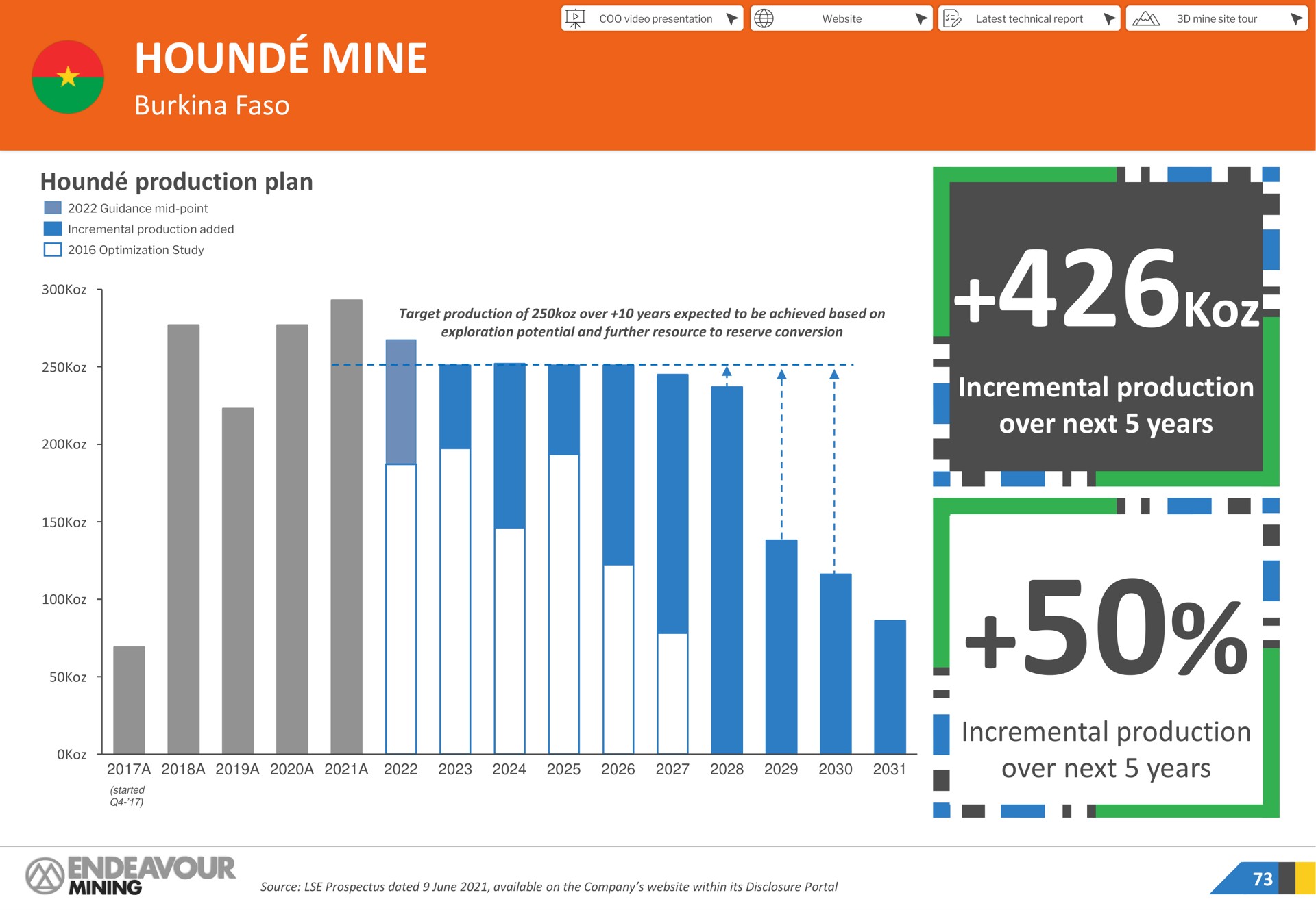 hound mine incremental production over next years incremental production over next years mining | Endeavour Mining