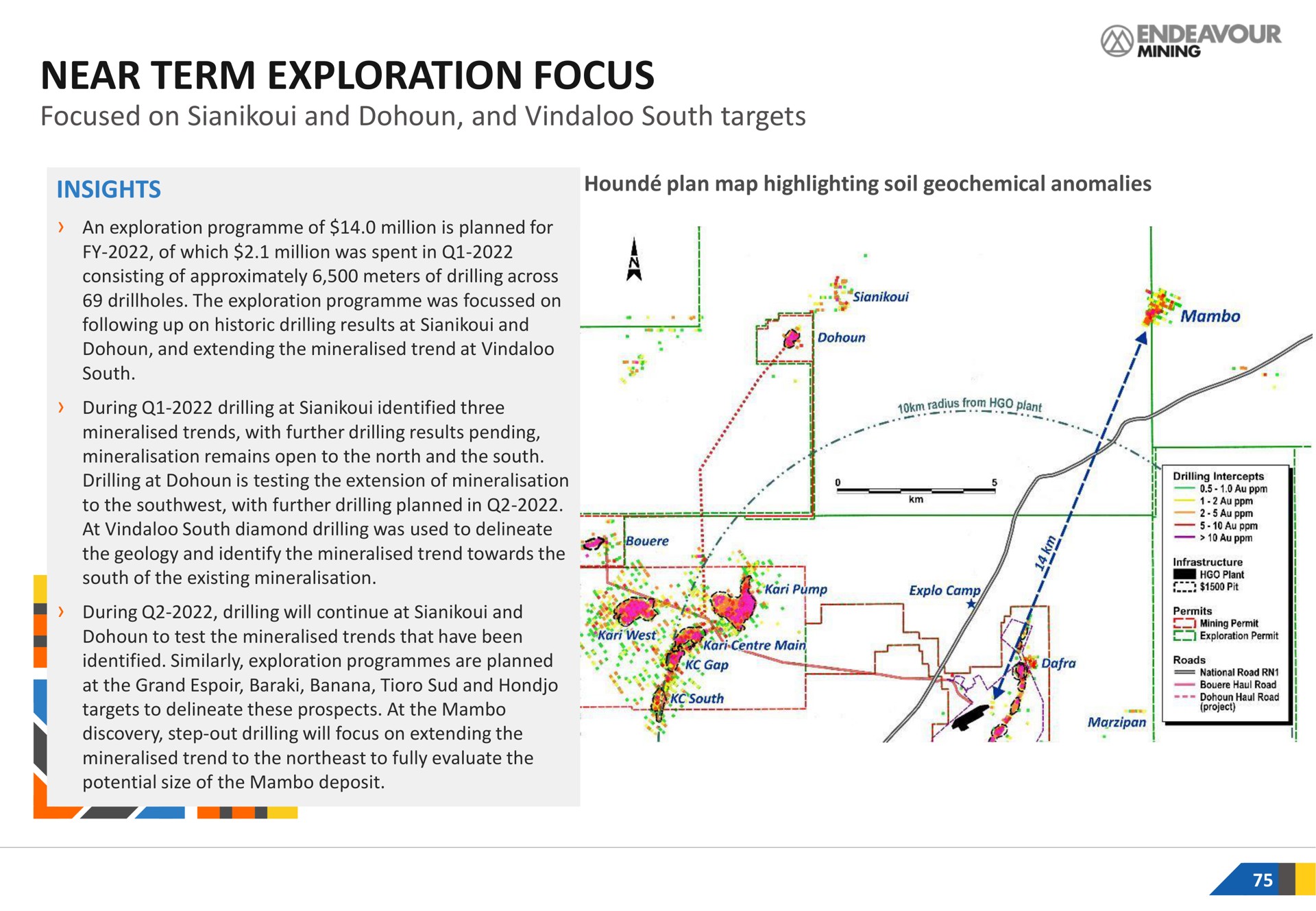 near term exploration focus focused on and and south targets | Endeavour Mining