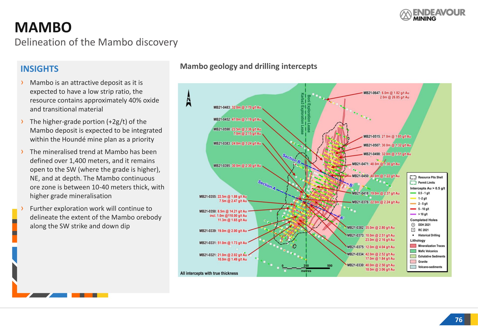 mambo delineation of the mambo discovery | Endeavour Mining