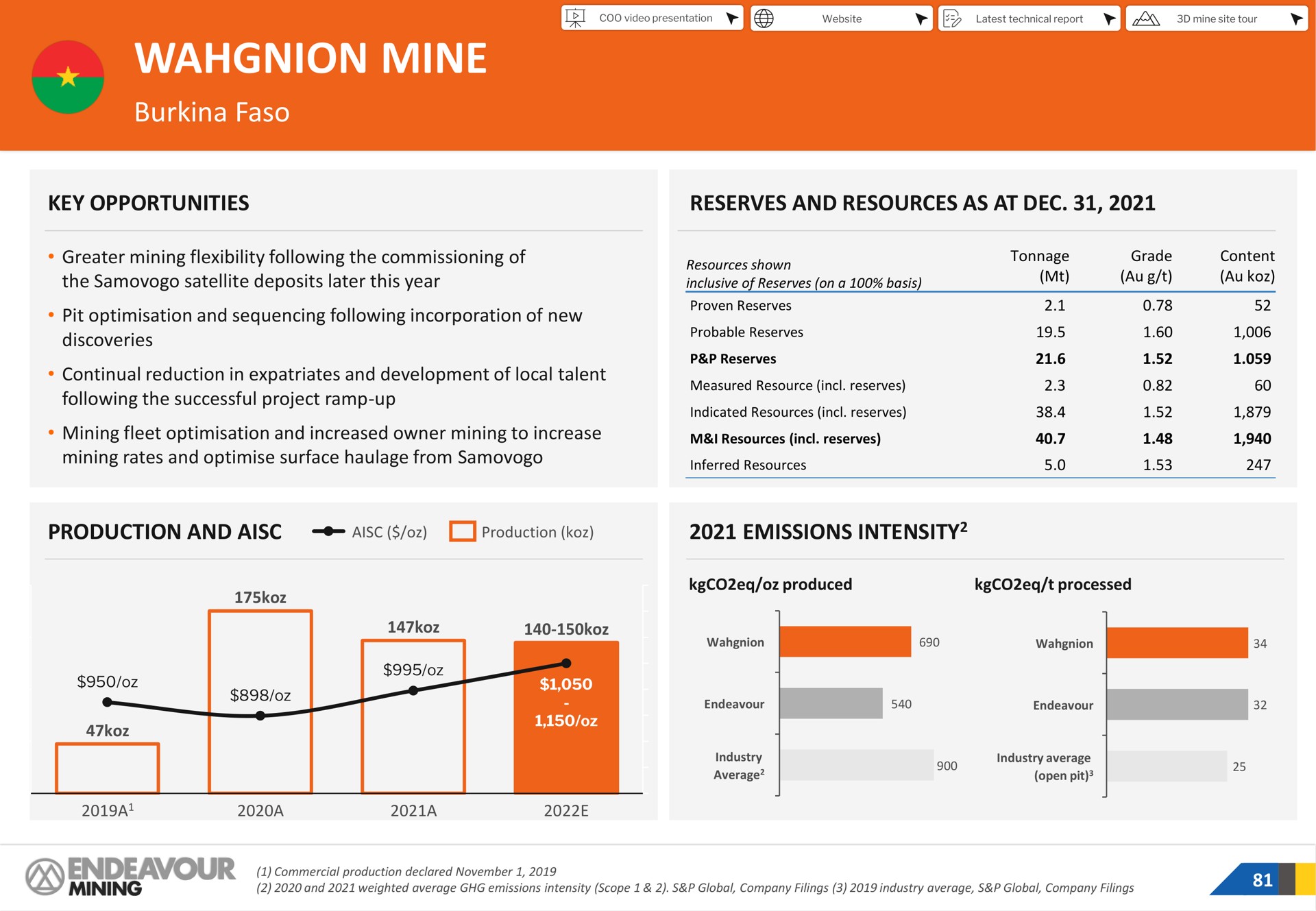 mine | Endeavour Mining