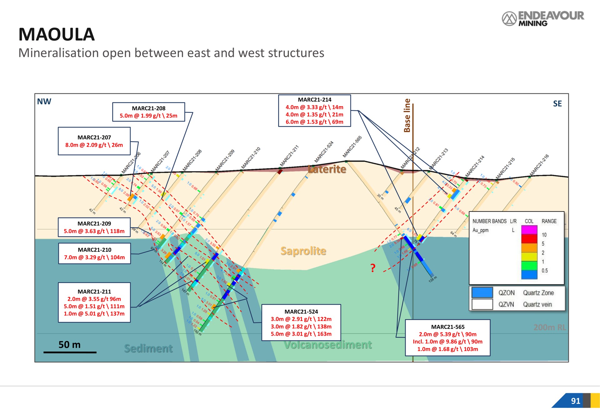 open between east and west structures saprolite | Endeavour Mining