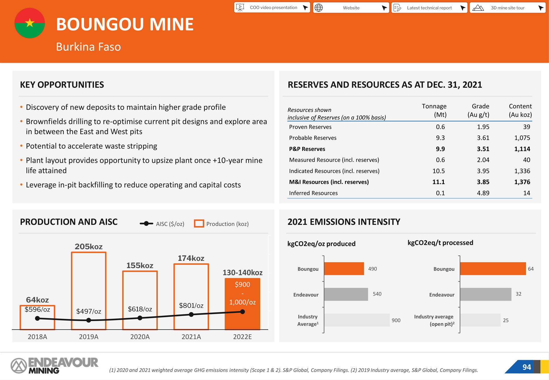 mine | Endeavour Mining