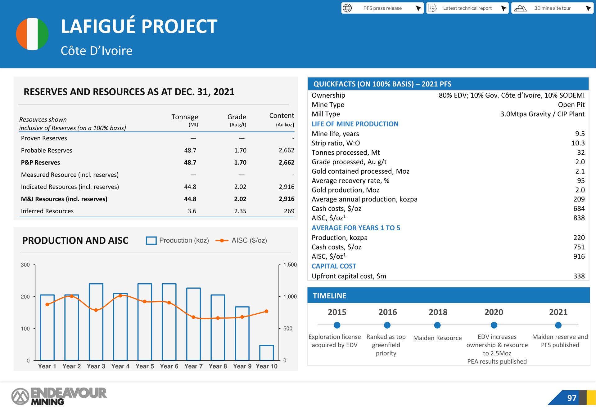 project | Endeavour Mining