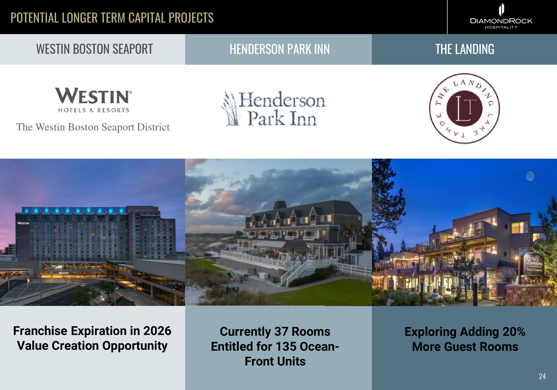 potential longer term capital projects boston seaport park inn the landing the boston seaport district franchise expiration in value creation opportunity currently rooms entitled for ocean front units exploring adding more guest rooms cee i an tan a a i tee ice rhe | DiamondRock Hospitality