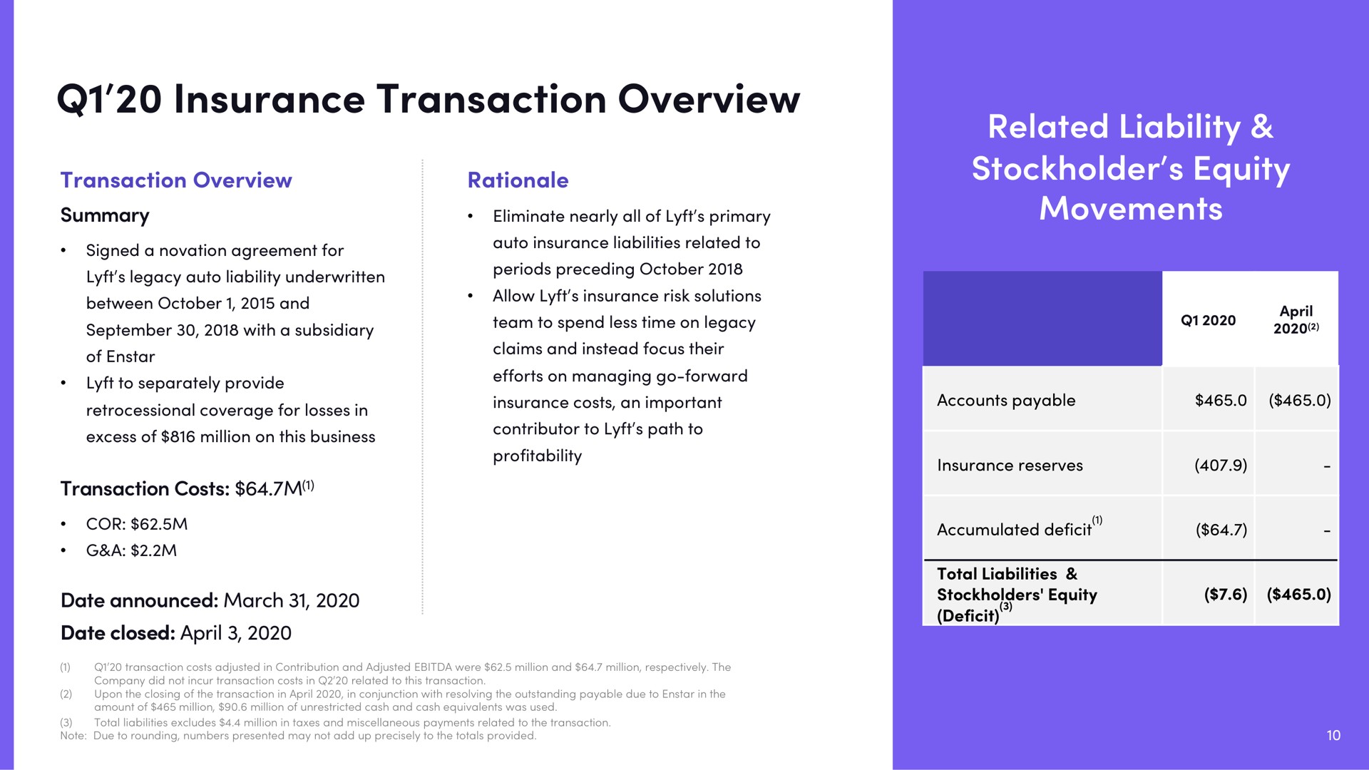 insurance transaction overview related liability stockholder equity movements | Lyft