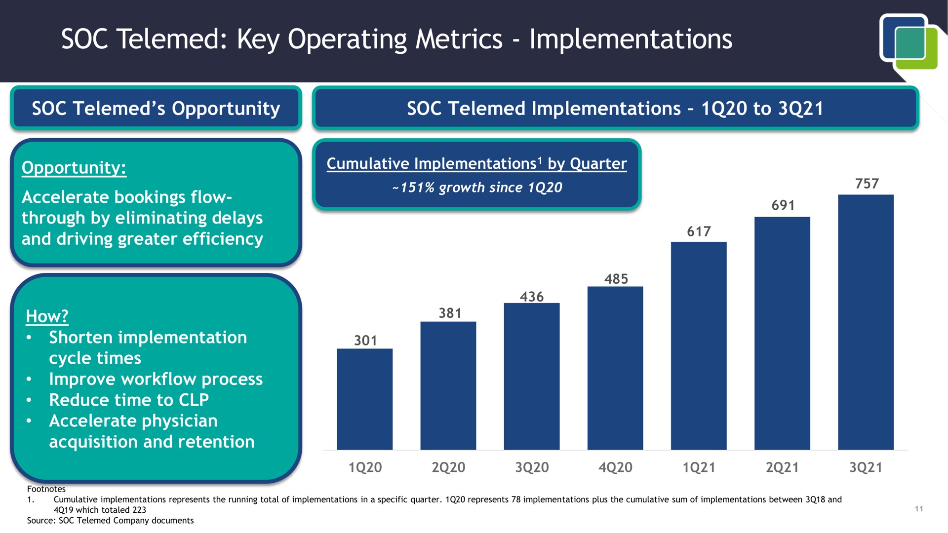 soc key operating metrics implementations i | SOC Telemed