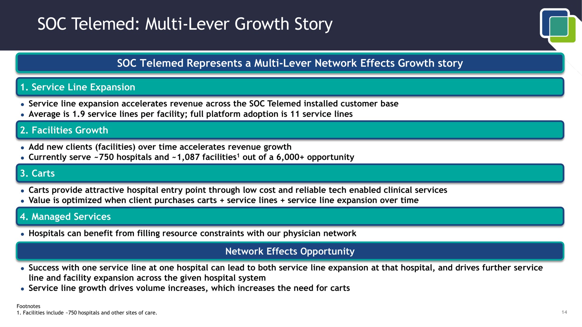 soc lever growth story i | SOC Telemed