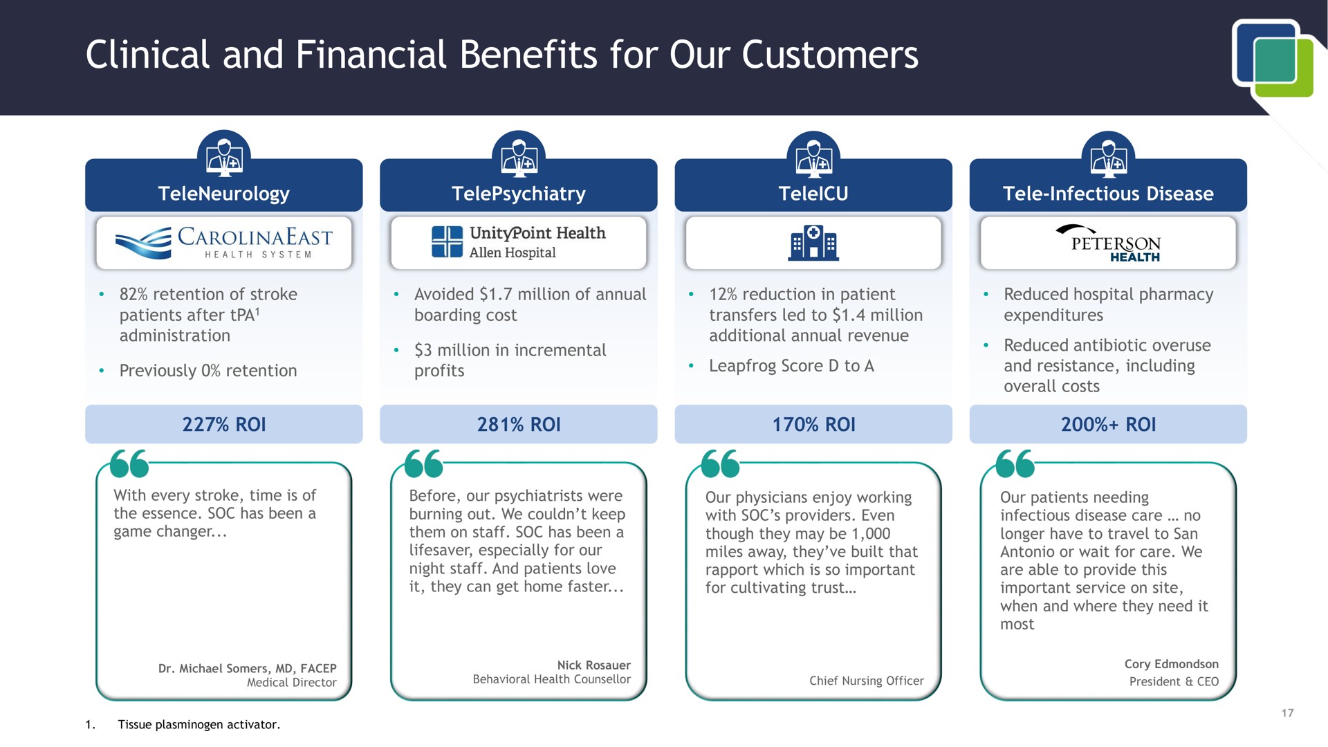 clinical and financial benefits for our customers | SOC Telemed
