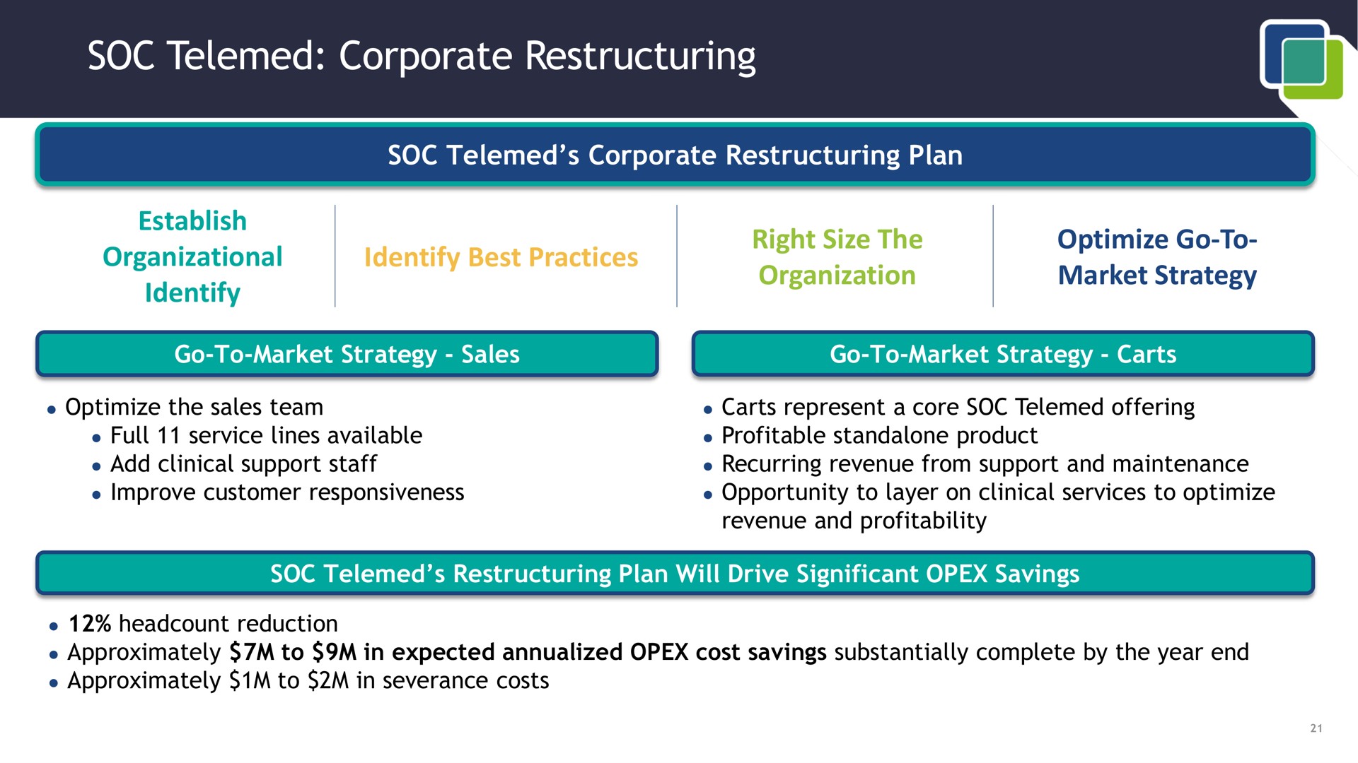 soc corporate identify | SOC Telemed