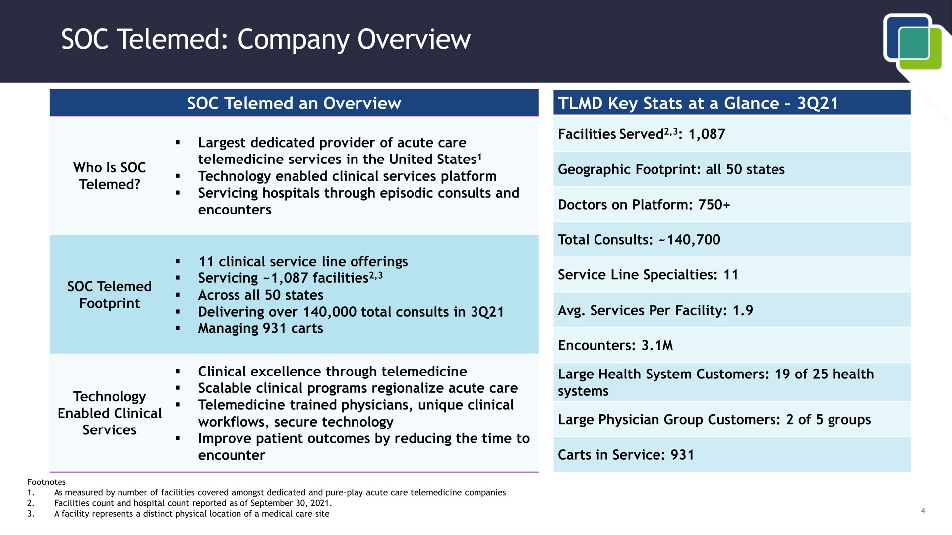soc company overview | SOC Telemed