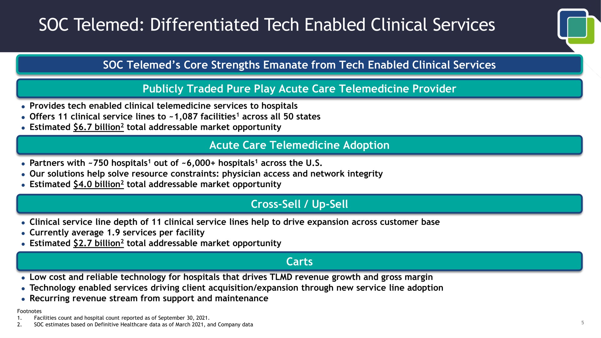 soc differentiated tech enabled clinical services | SOC Telemed