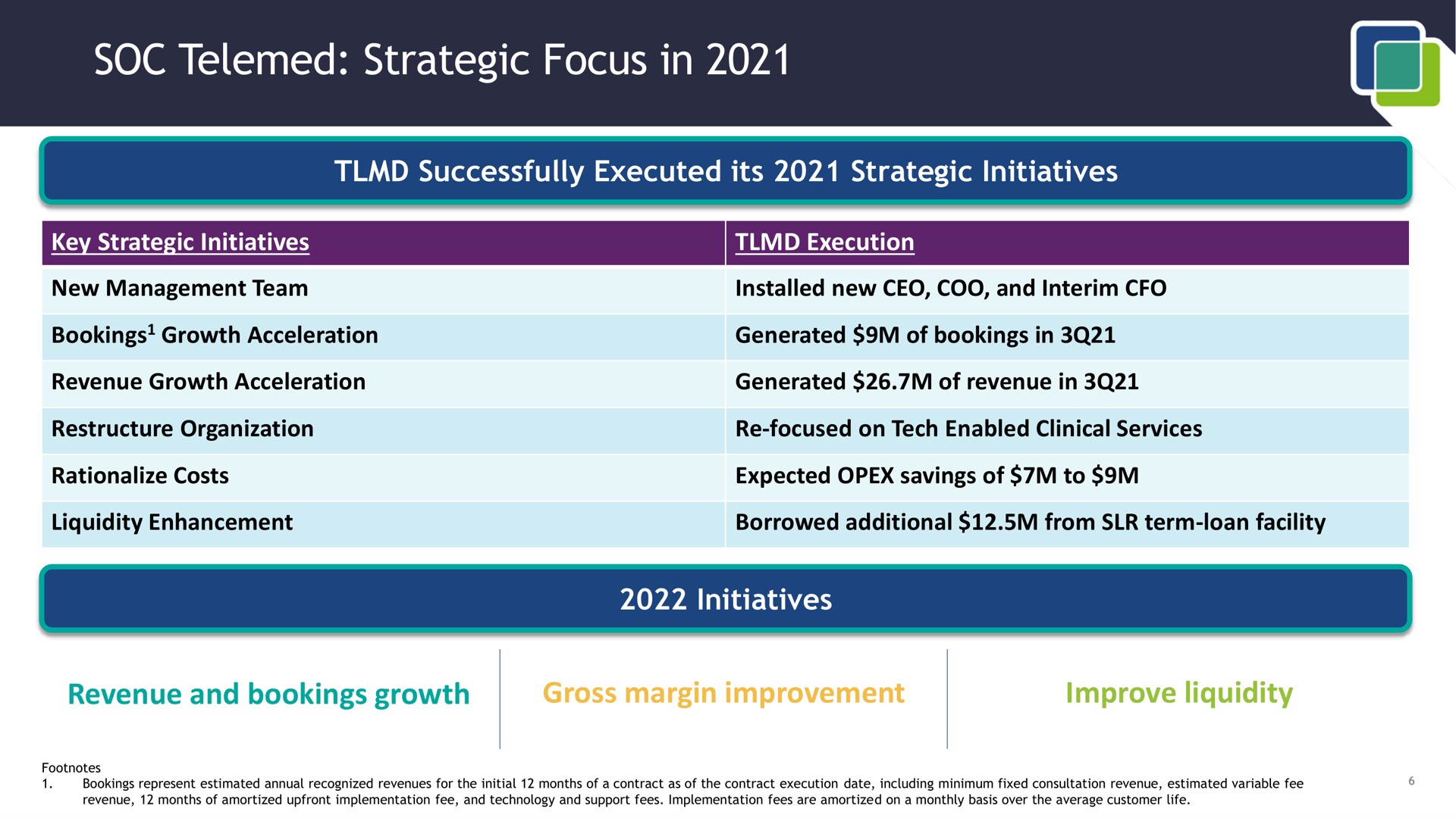 soc strategic focus in | SOC Telemed