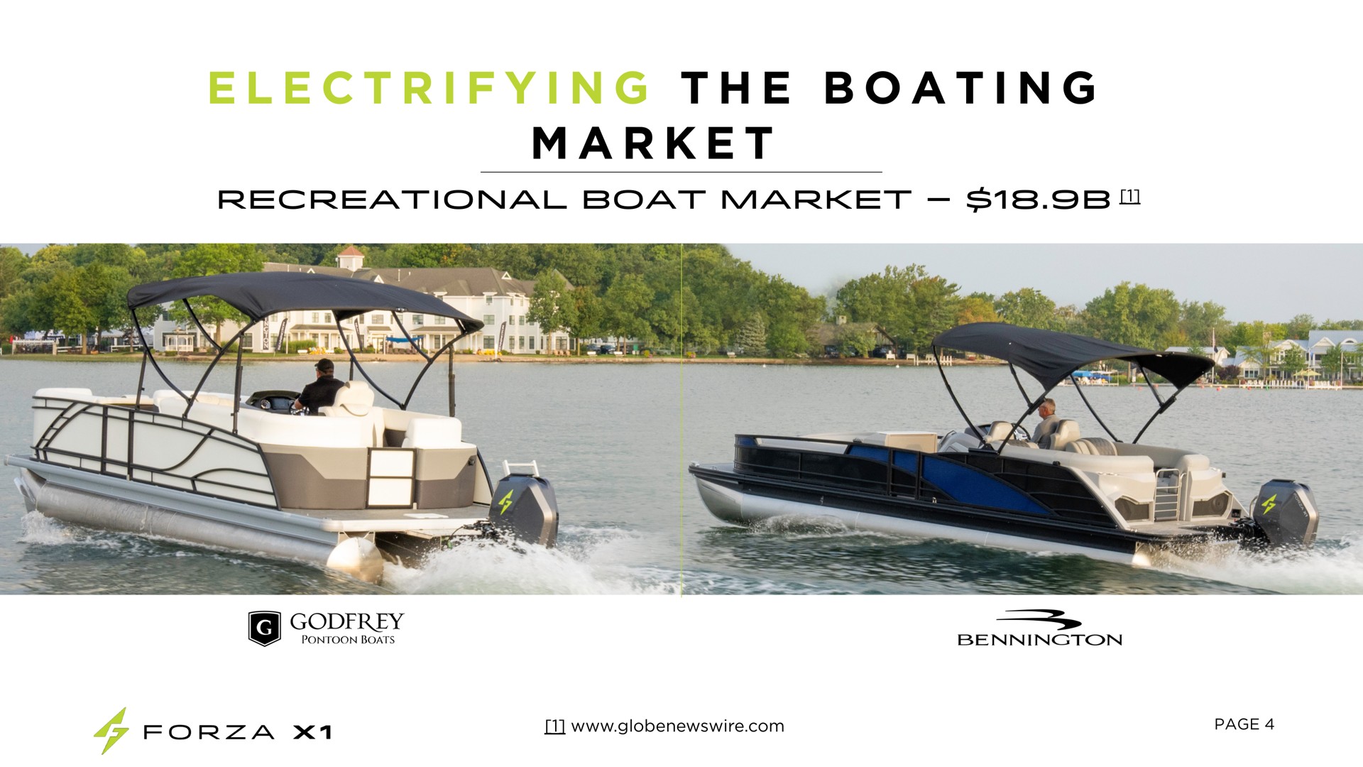 i i a i a the boating market | Forza X1
