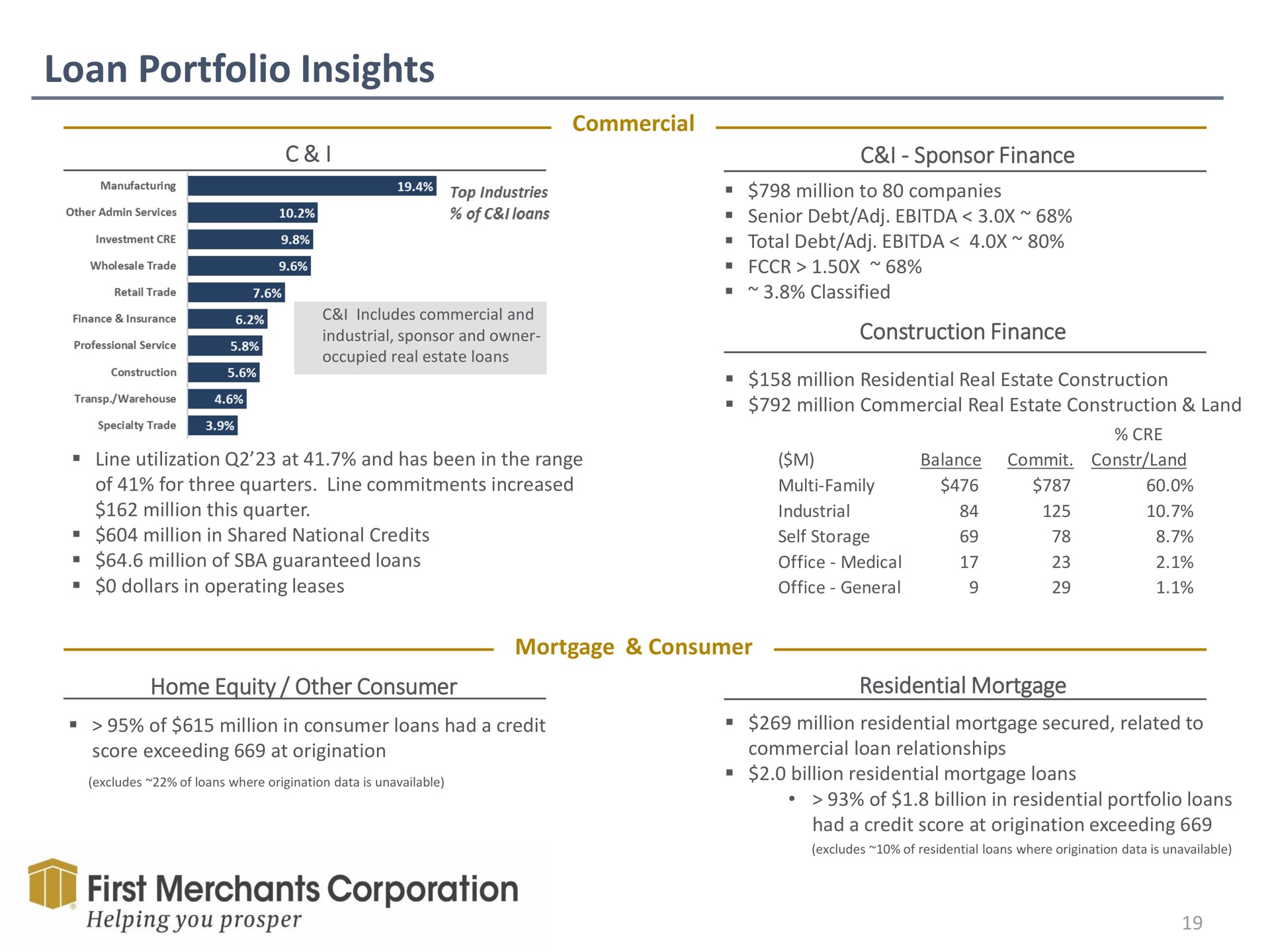 loan portfolio insights manufacturing jap first merchants corporation | First Merchants