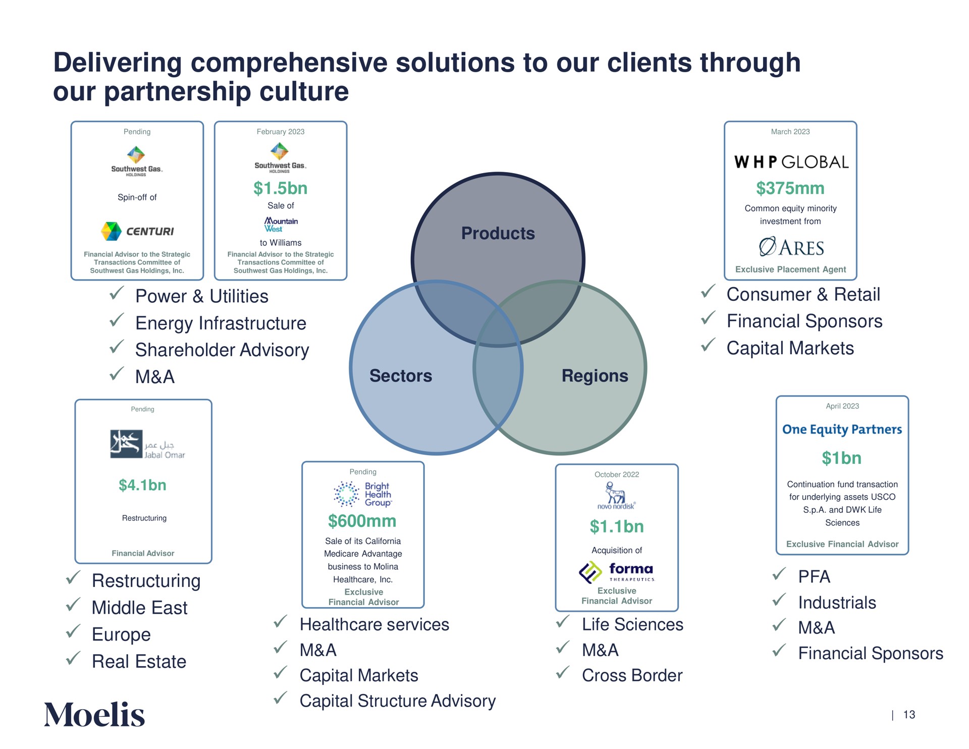 delivering comprehensive solutions to our clients through our partnership culture power utilities energy infrastructure shareholder advisory a one a a ares exclusive placement agent retail consumer financial sponsors capital markets financial sponsors | Moelis & Company