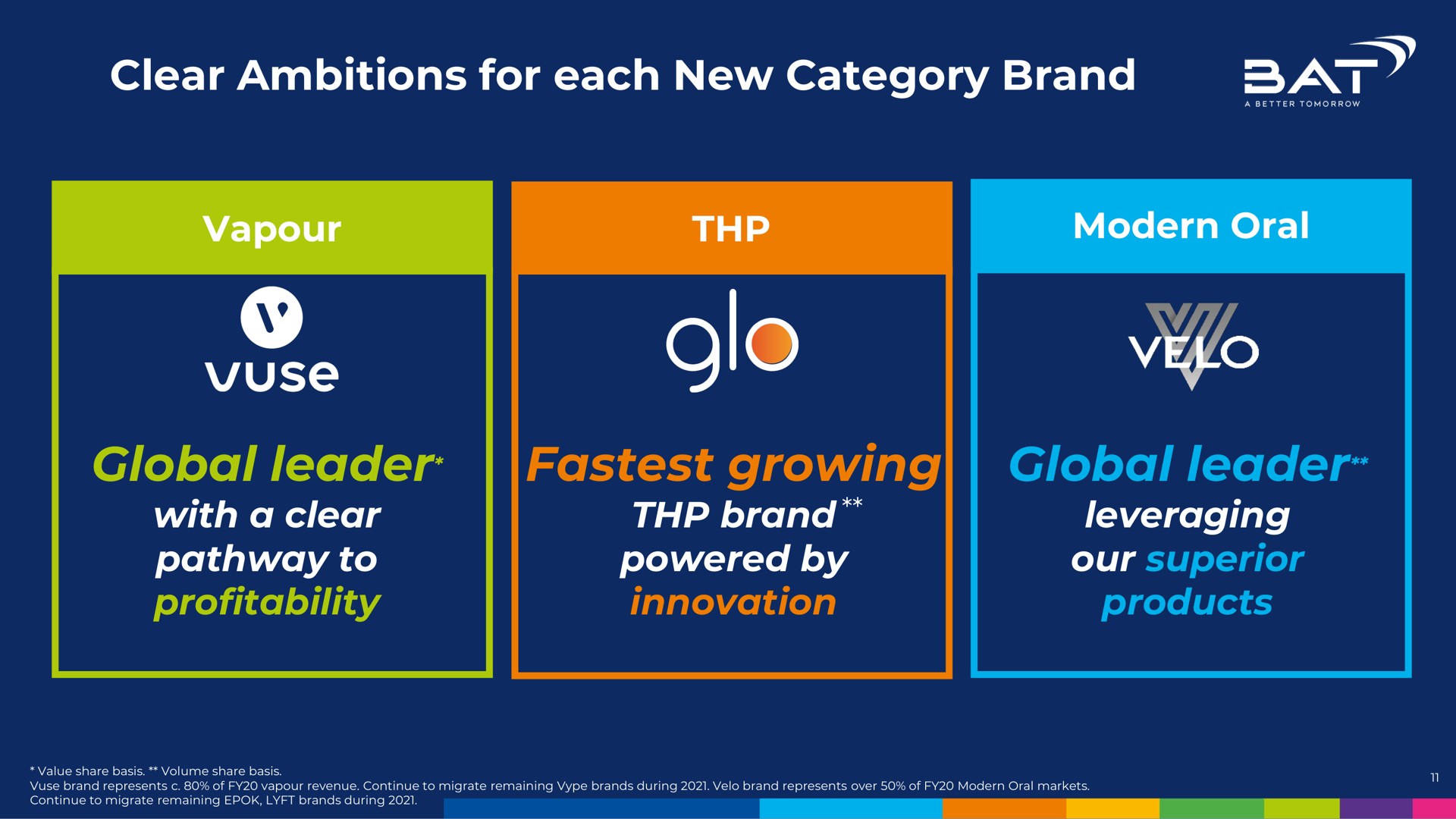 clear ambitions for each new category brand global leader growing global leader leveraging | BAT
