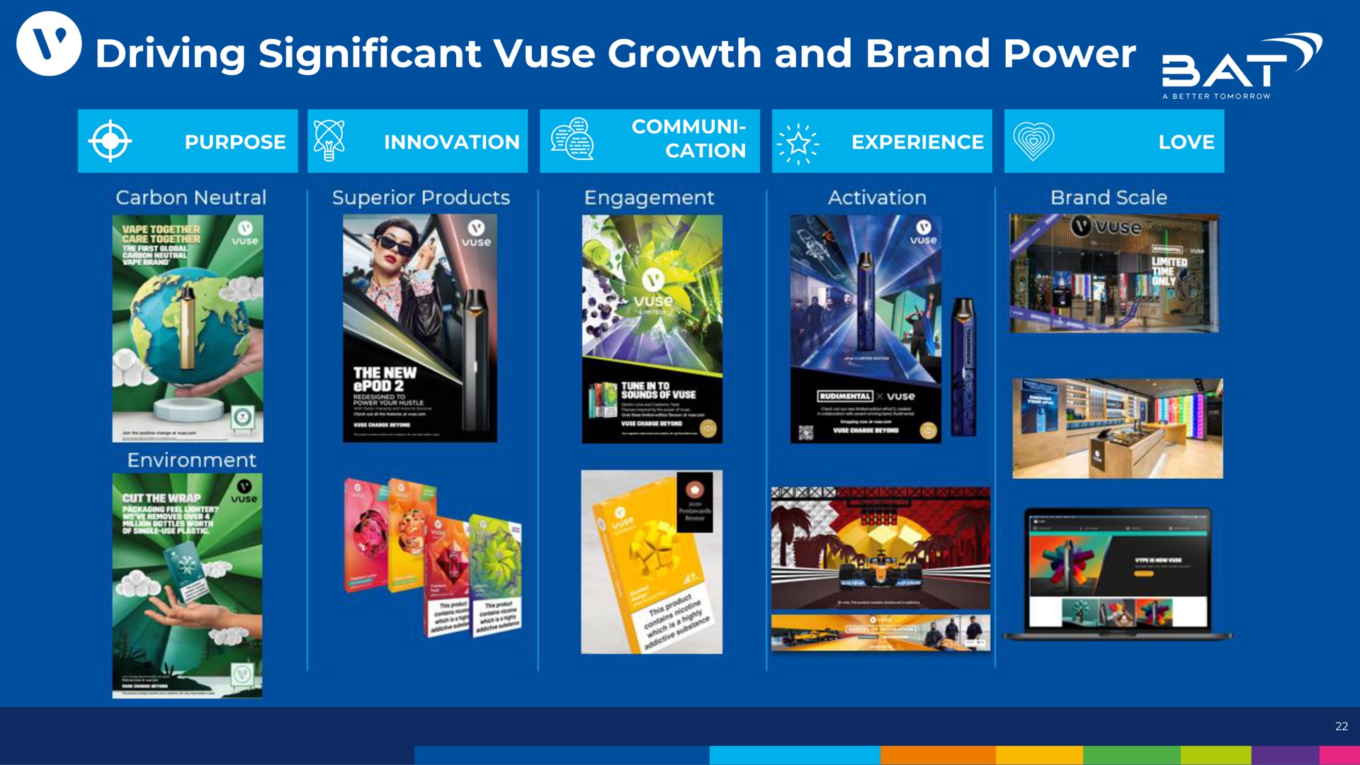driving significant growth and brand power | BAT