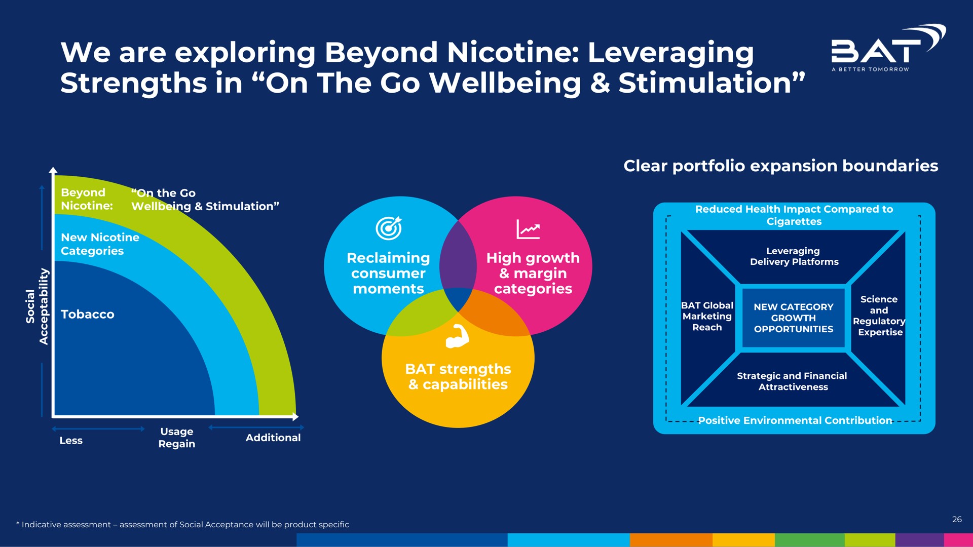 we are exploring beyond nicotine leveraging strengths in on the go stimulation as nam | BAT