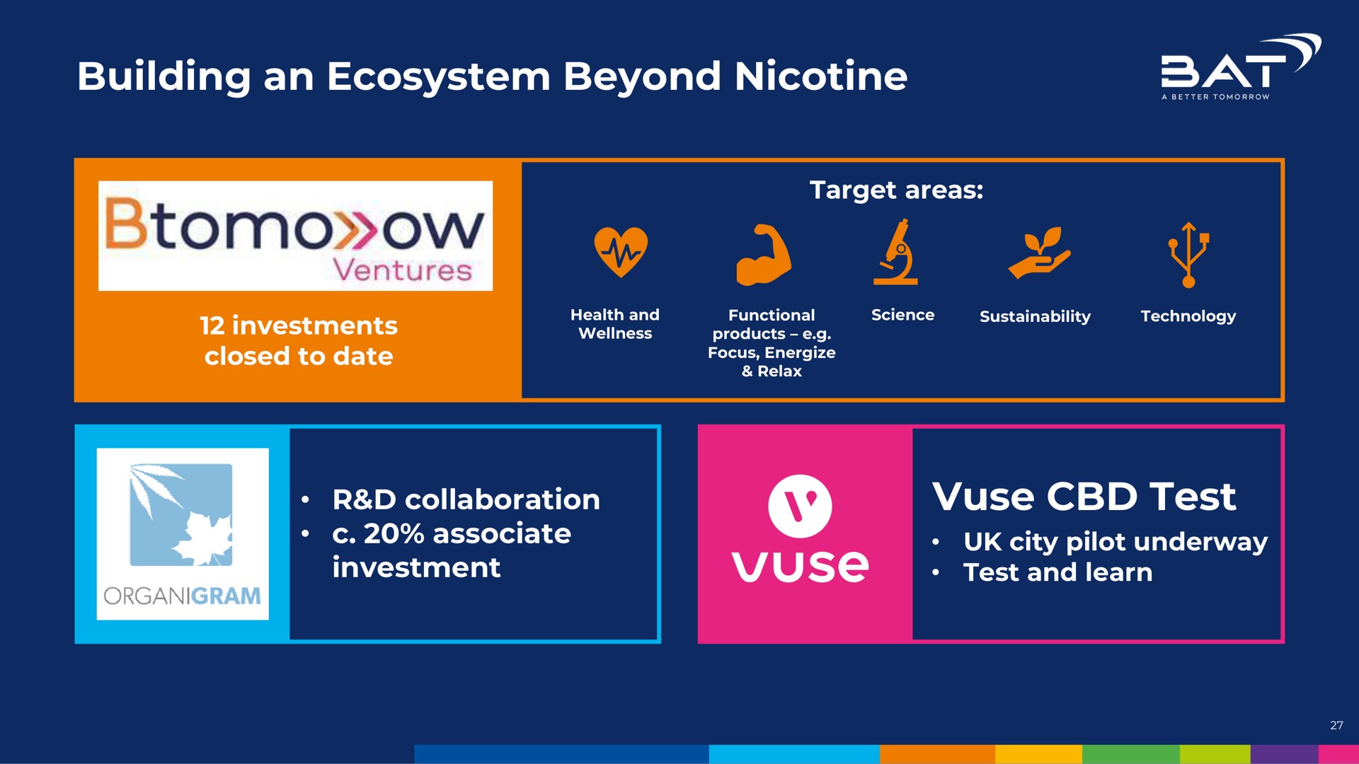 building an ecosystem beyond nicotine better tomorrow ventures test nam | BAT