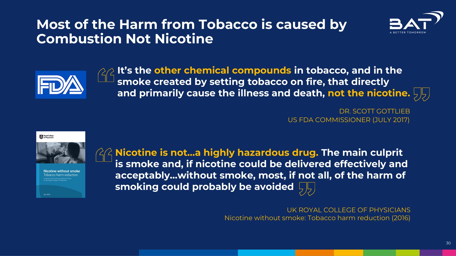 most of the harm from tobacco is caused by combustion not nicotine nam acceptably without smoke if all | BAT