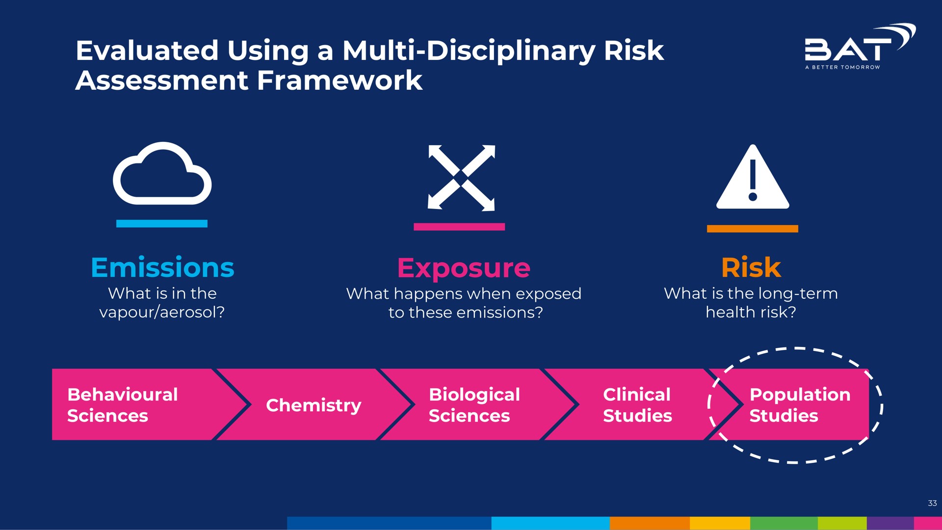 evaluated using a disciplinary risk assessment framework emissions exposure risk | BAT