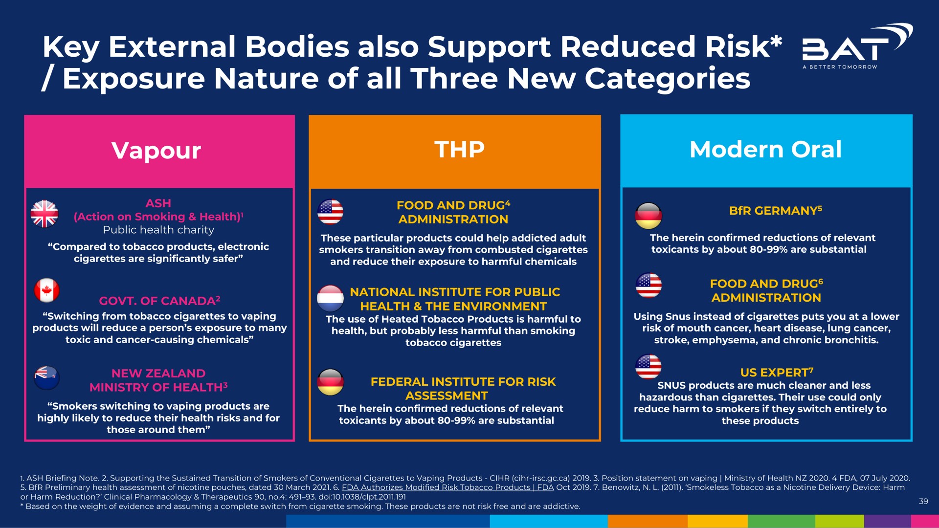 key external bodies also support reduced risk exposure nature of all three new categories | BAT