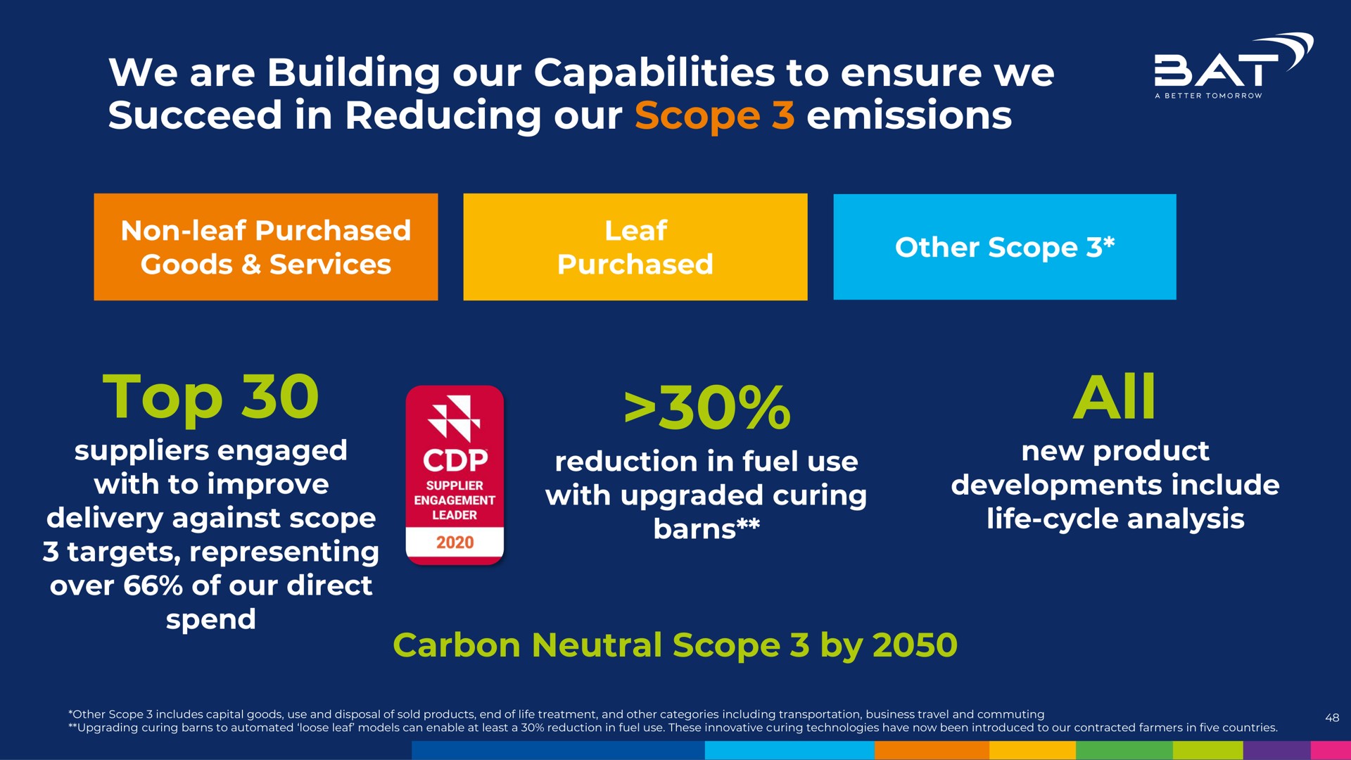 we are building our capabilities to ensure we succeed in reducing our scope emissions top all sat top | BAT