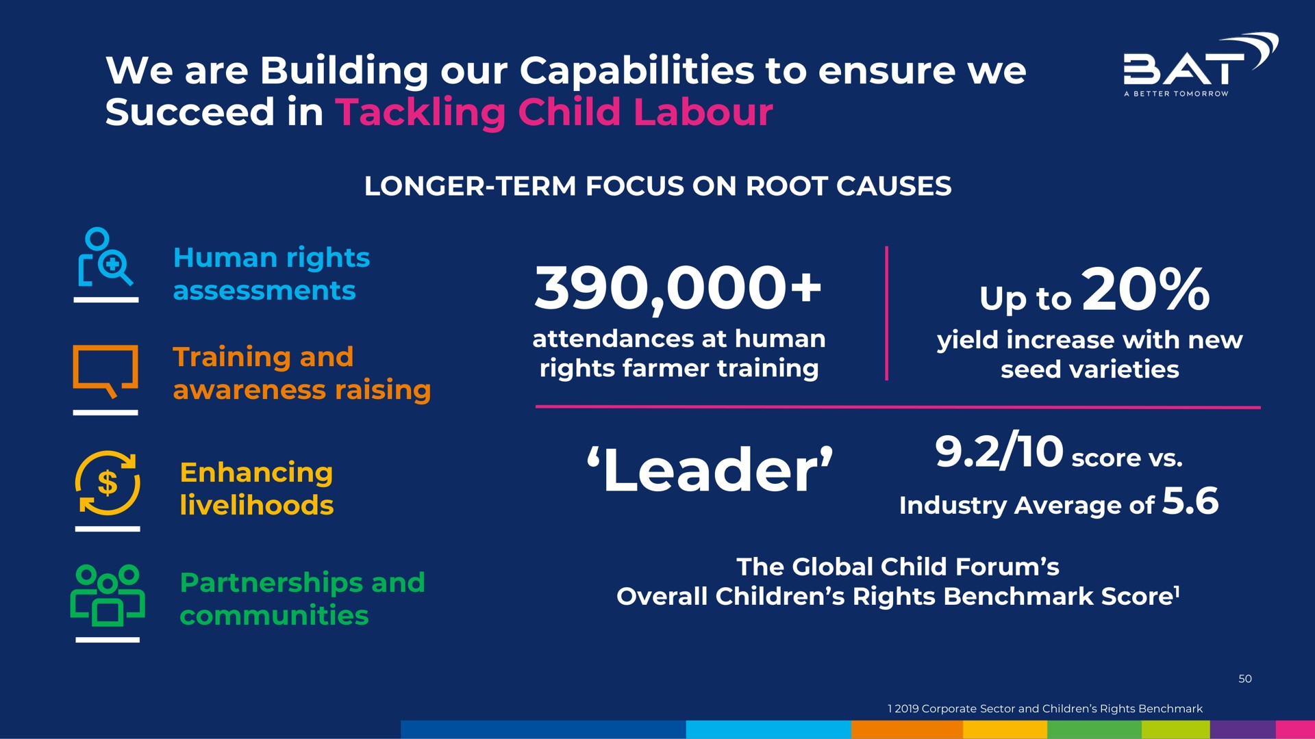 we are building our capabilities to ensure we succeed in tackling child labour leader sat | BAT