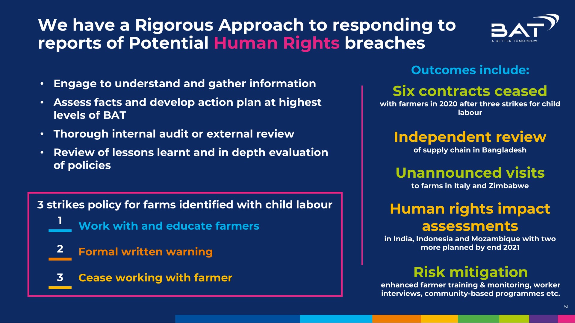 we have a rigorous approach to responding to reports of potential human rights breaches tra | BAT
