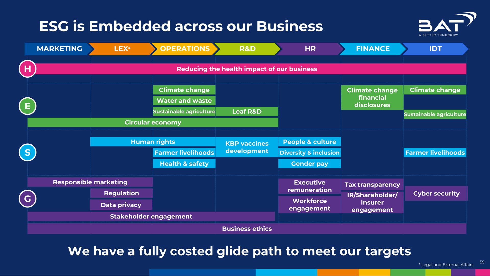 is embedded across our business as a | BAT
