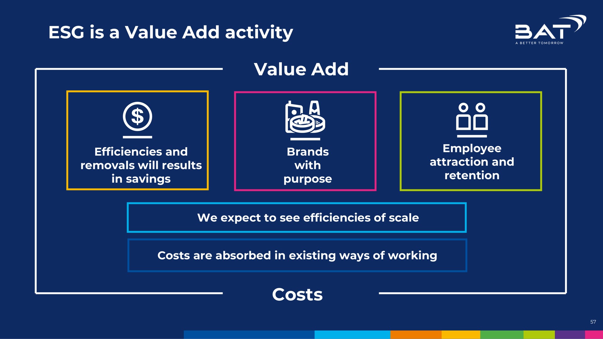 is a value add activity value add costs nam so pes | BAT