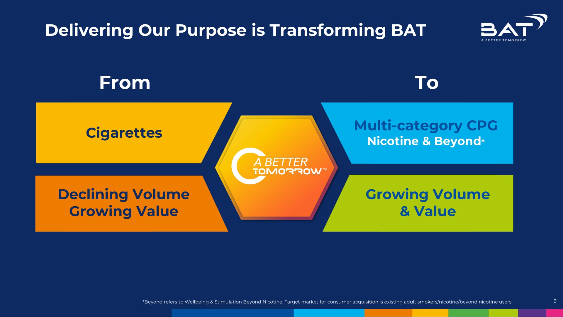 delivering our purpose is transforming bat from to nam | BAT