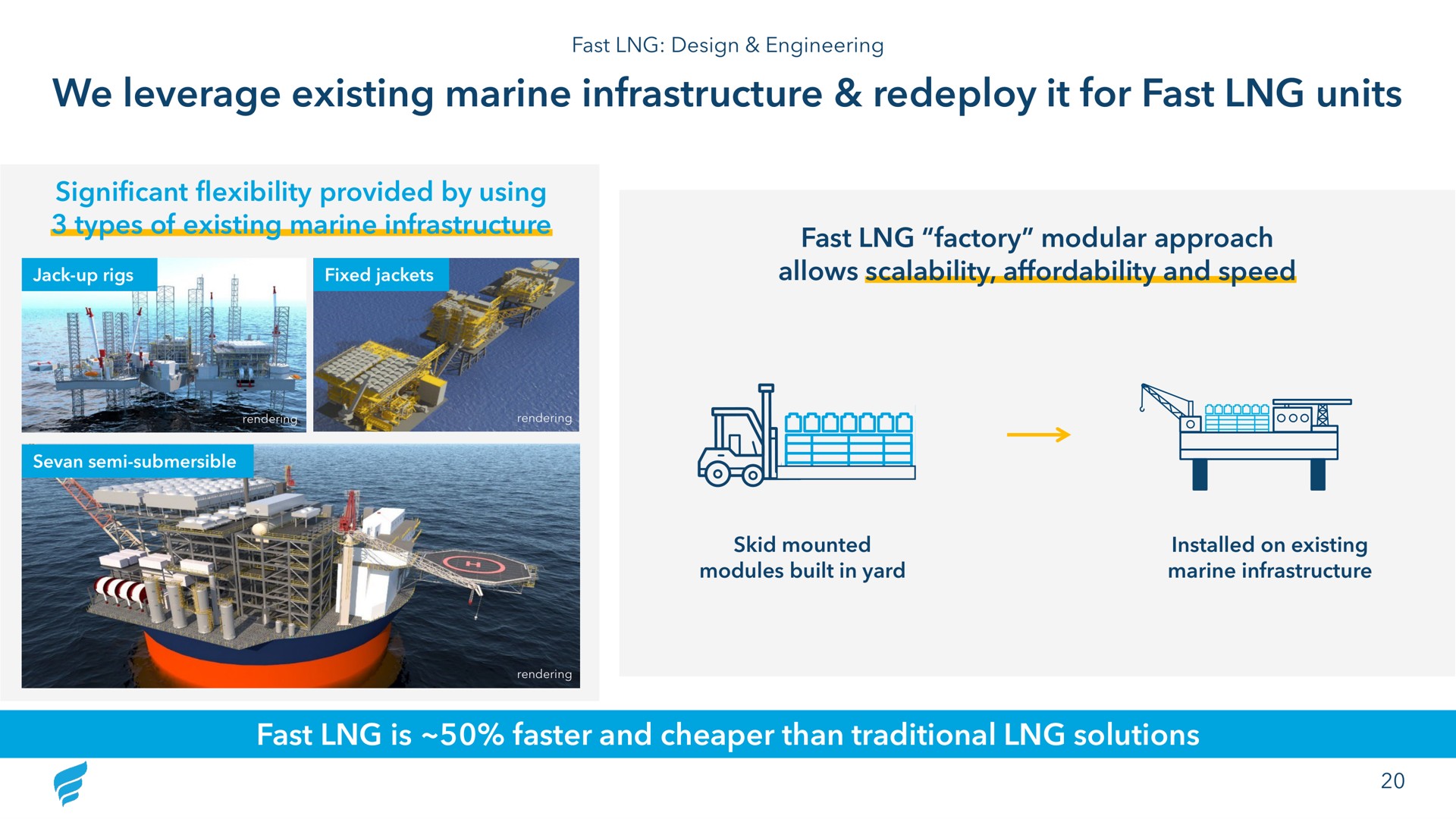 we leverage existing marine infrastructure redeploy it for fast units | NewFortress Energy