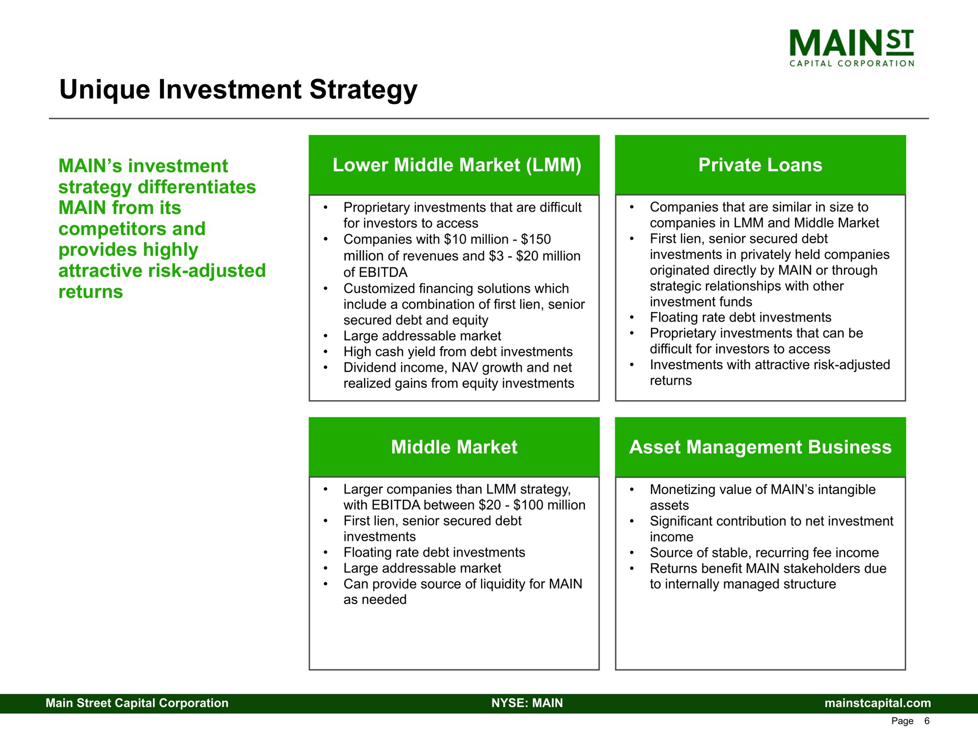 unique investment strategy main investment strategy differentiates main from its competitors and provides highly attractive risk adjusted returns lower middle market private loans middle market asset management business | Main Street Capital