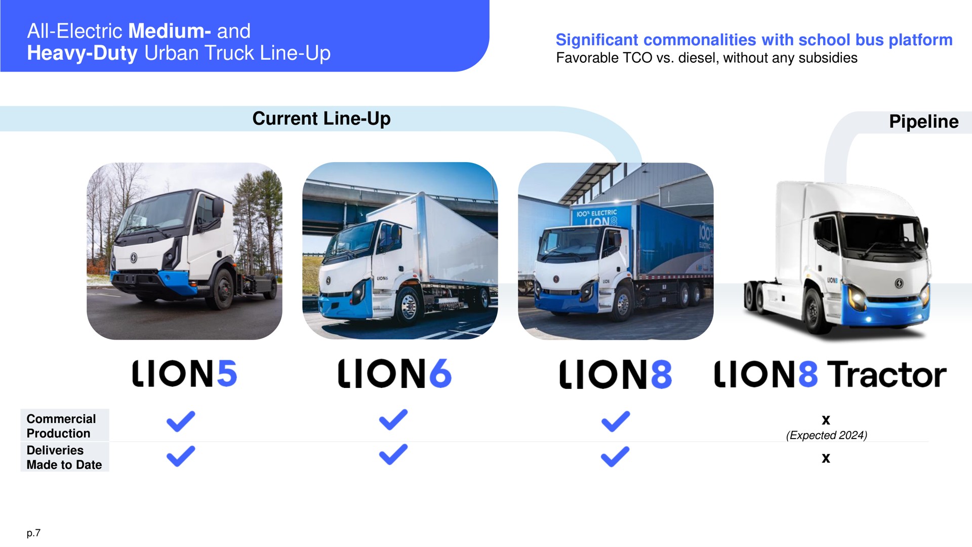 all electric medium and heavy duty urban truck line up significant commonalities with school bus platform current line up pipeline what makes lion a leader favorable diesel without any subsidies commercial lions tractor | Lion Electric