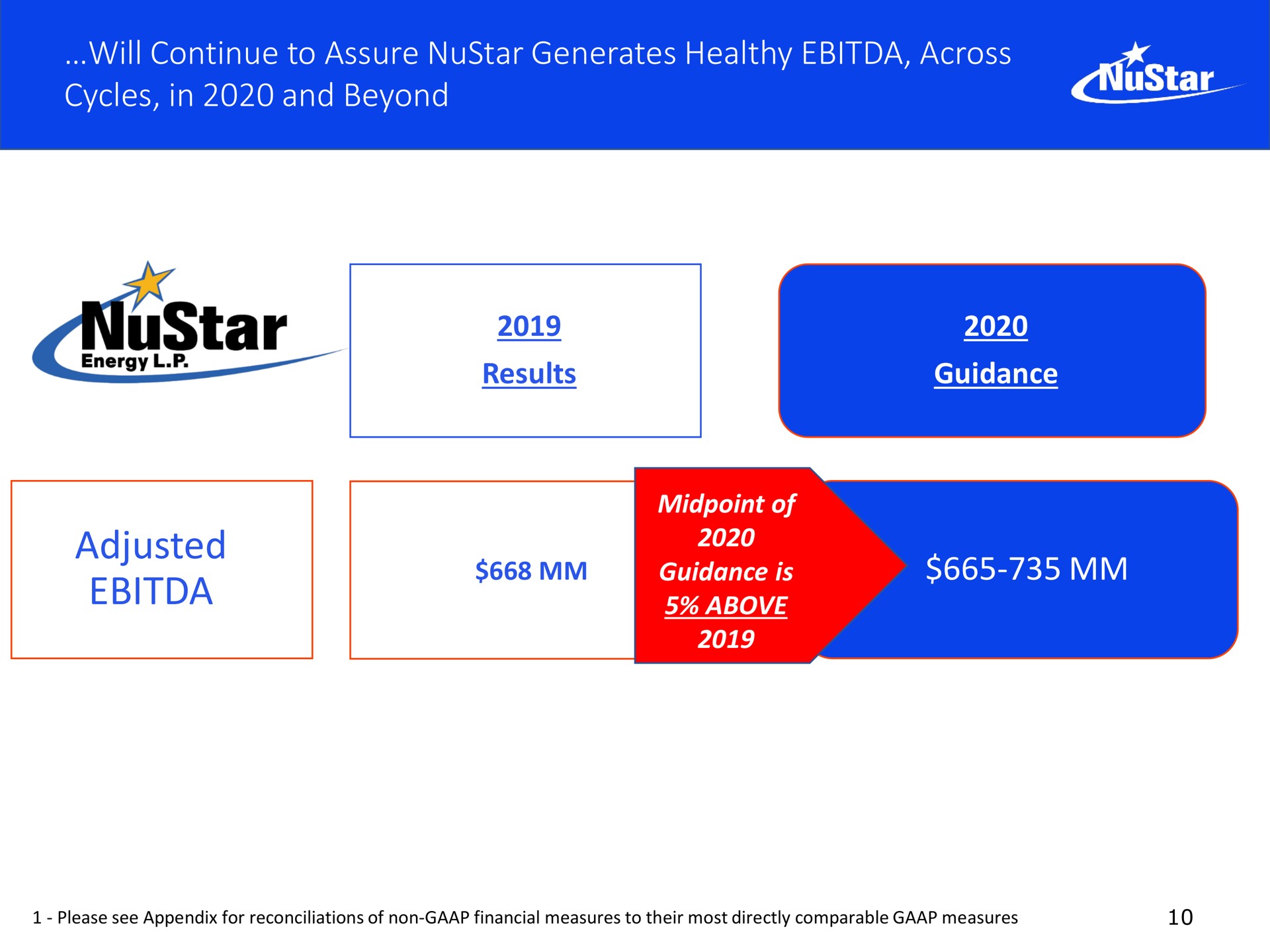 will continue to assure generates healthy across cycles in and beyond adjusted star | NuStar Energy