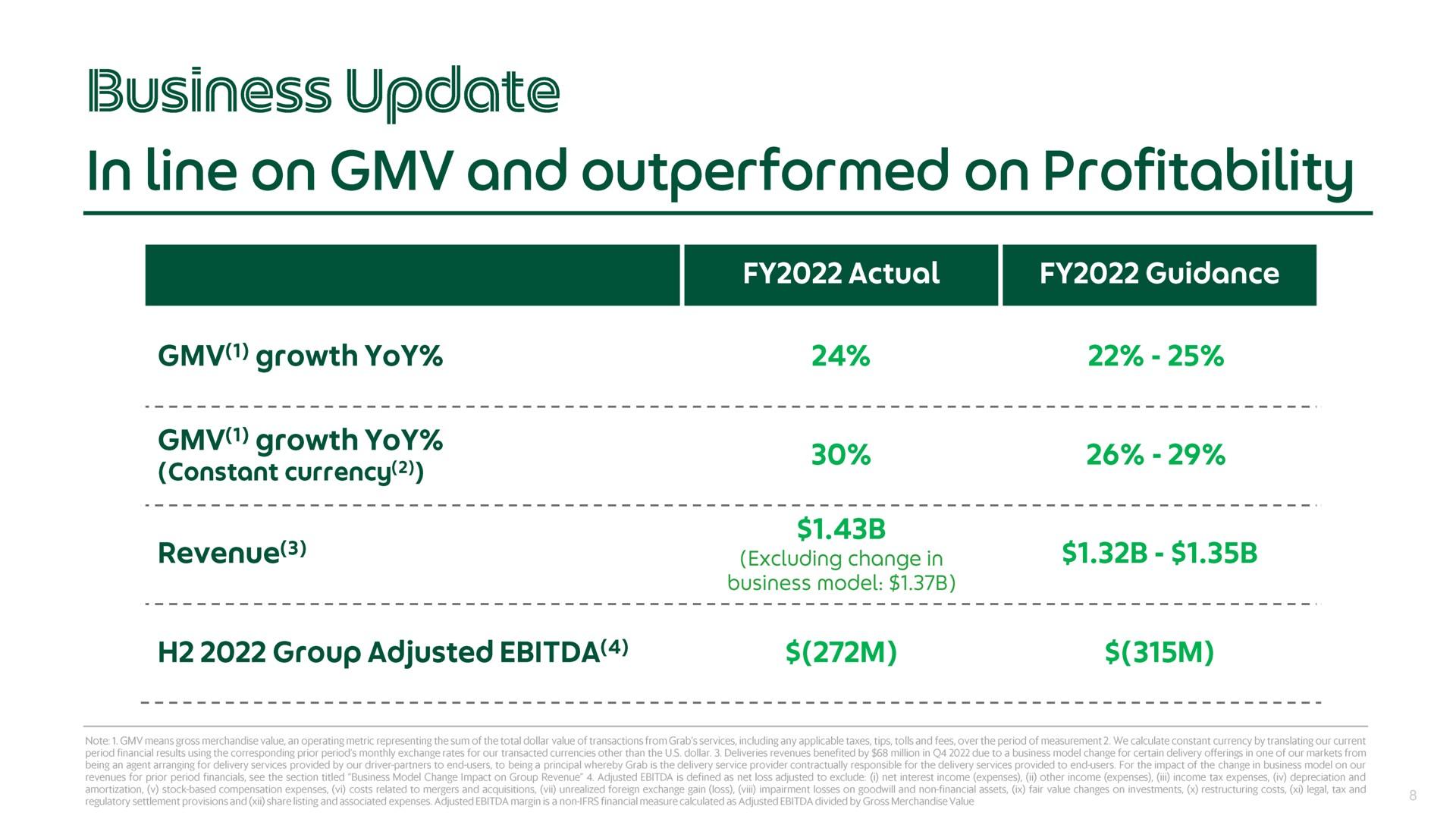 business update in line on and outperformed on profitability | Grab