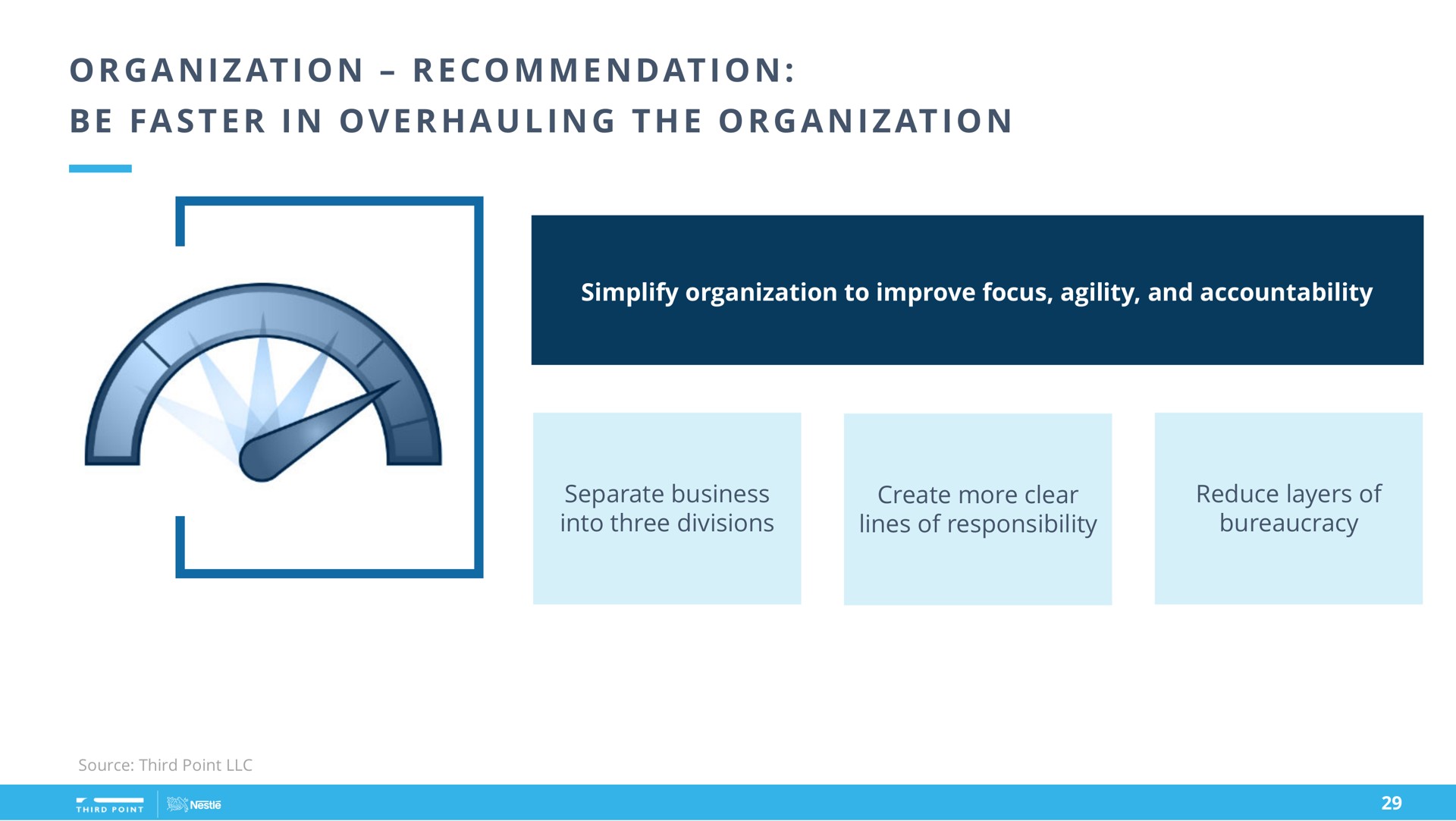 a i at i at i i a i a i at i organization recommendation be faster in overhauling the organization | Third Point Management