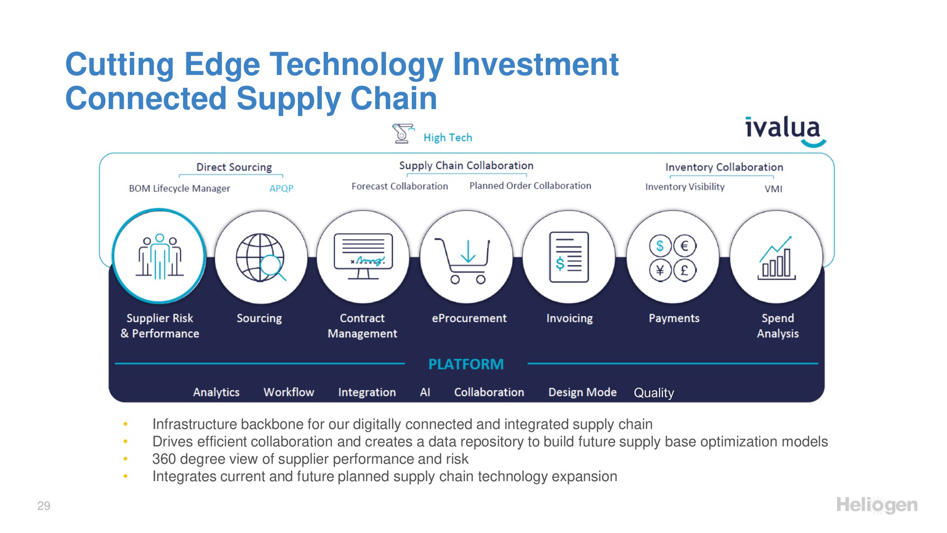 cutting edge technology investment connected supply chain i | Heliogen