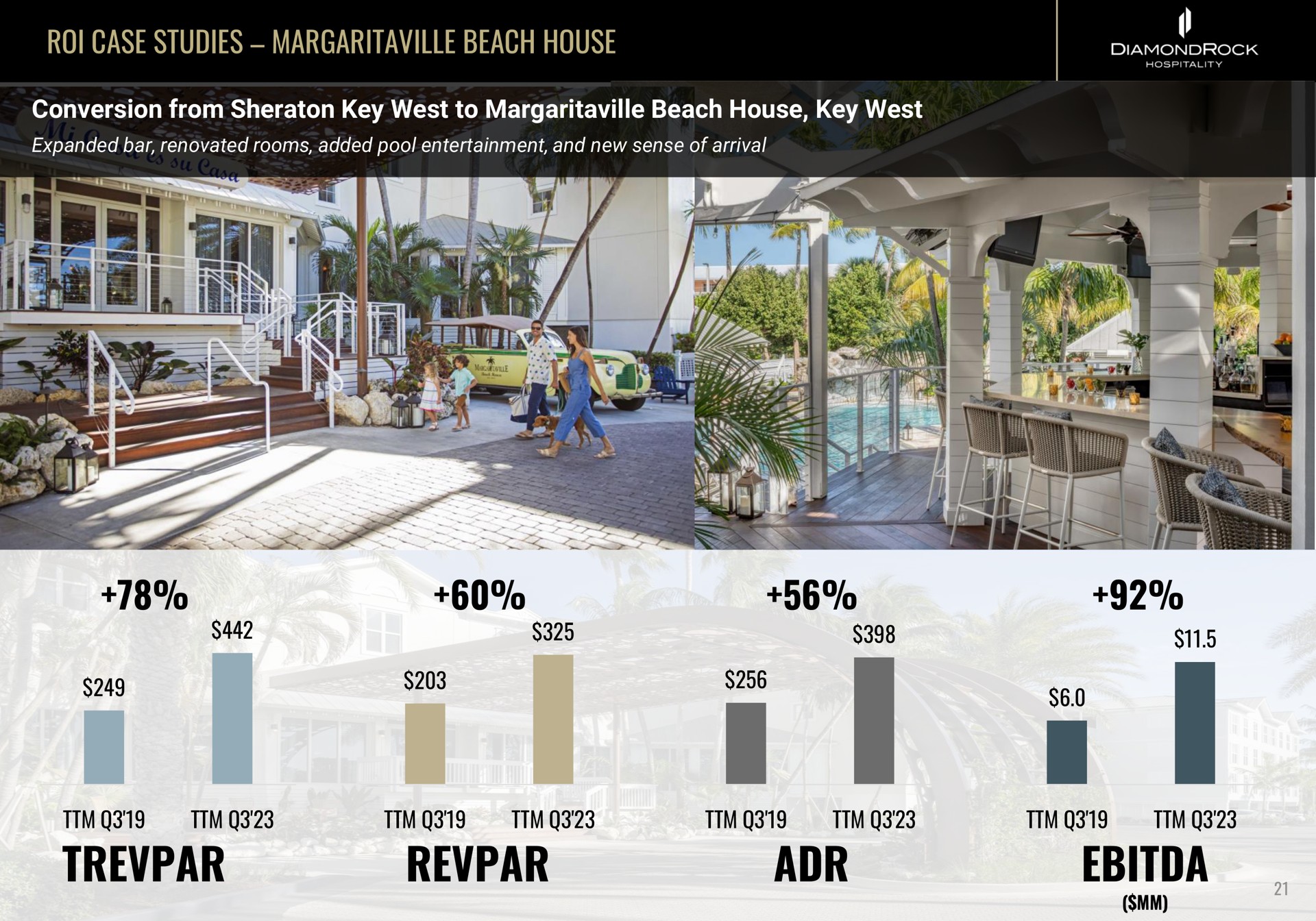 roi case studies beach house conversion from key west to beach house key west | DiamondRock Hospitality