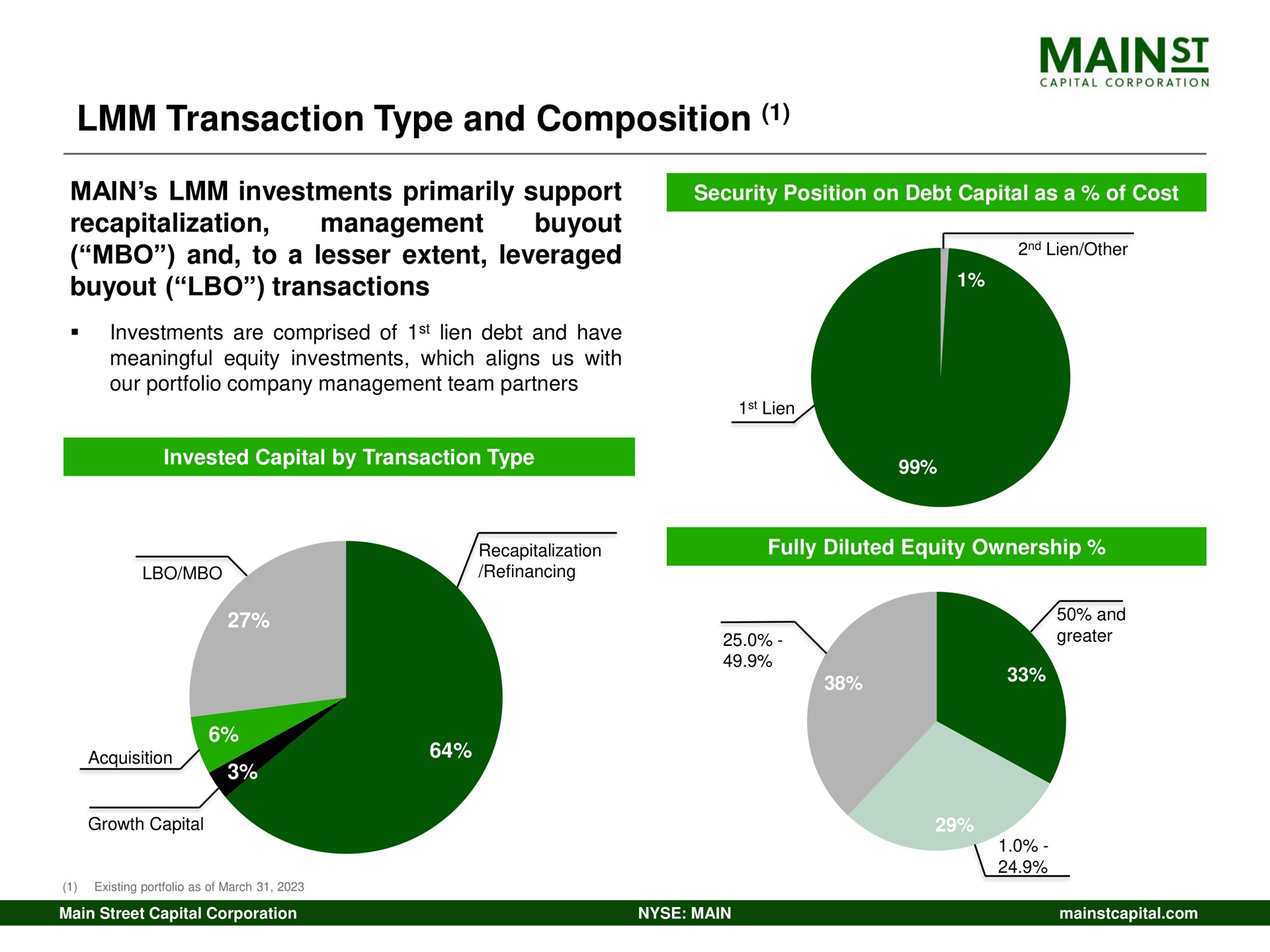 transaction type and composition to a lesser extent leveraged lien other on | Main Street Capital