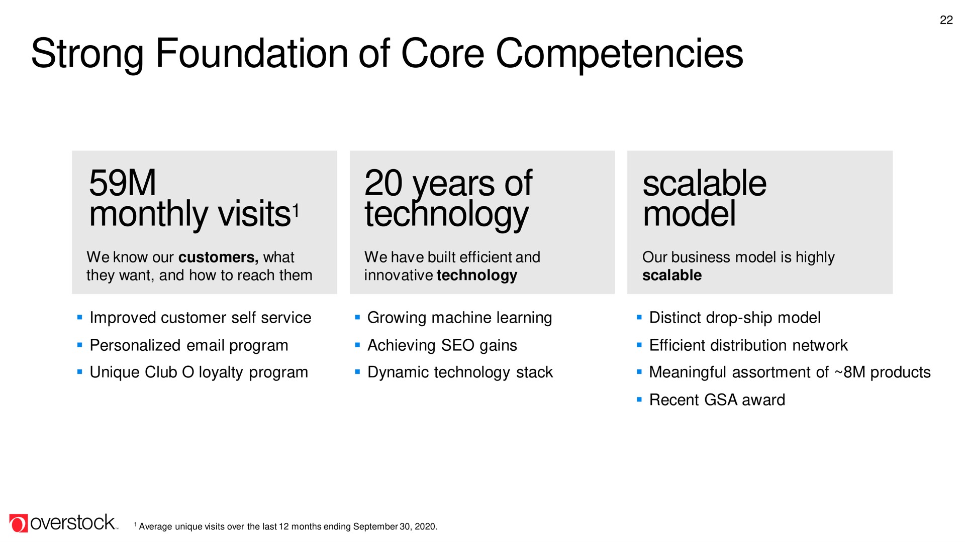 strong foundation of core competencies monthly visits years of technology scalable model visits | Overstock