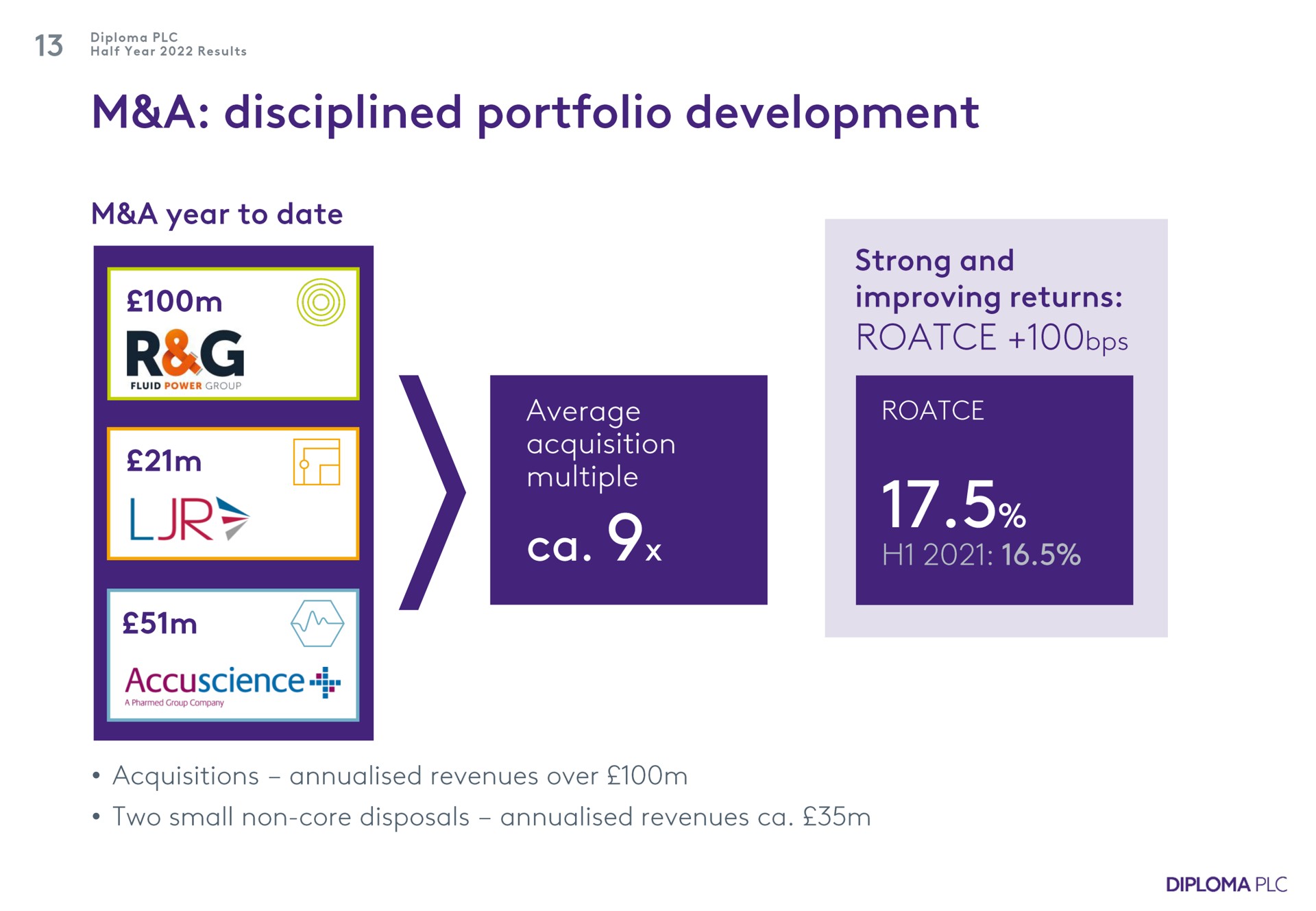 a disciplined portfolio development a year to date strong and improving returns average acquisition multiple acquisitions revenues over two small non core disposals revenues | Diploma