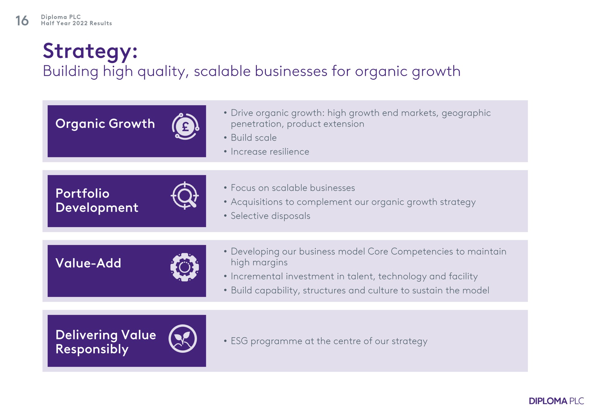 strategy building high quality scalable businesses for organic growth organic growth a development value add ape high margins delivering value responsibly | Diploma