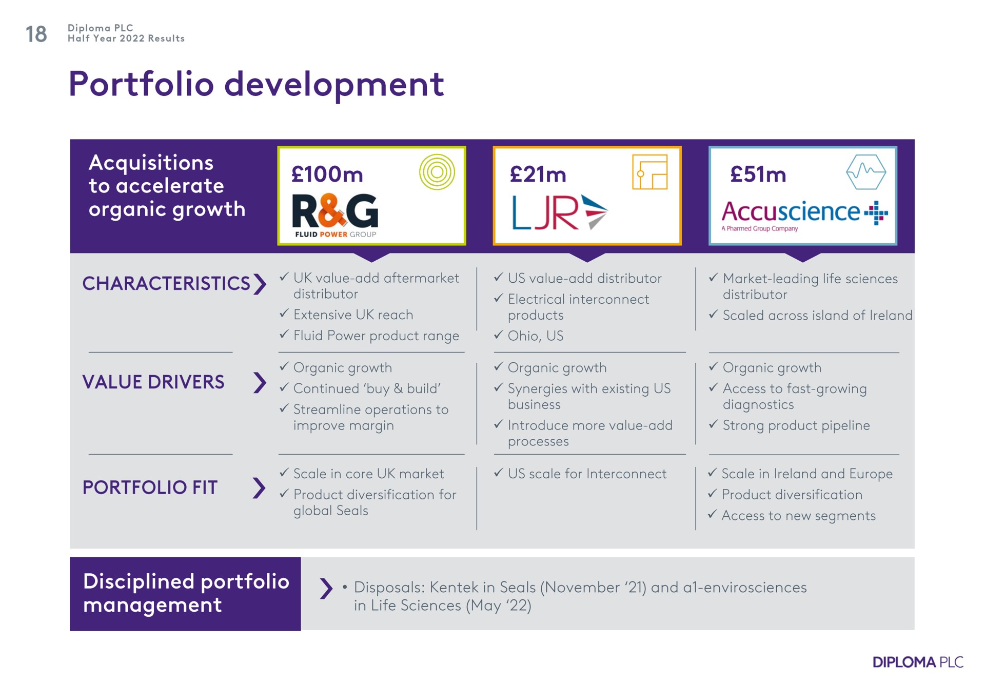 portfolio development acquisitions organic growth portfolio fit disciplined portfolio management | Diploma